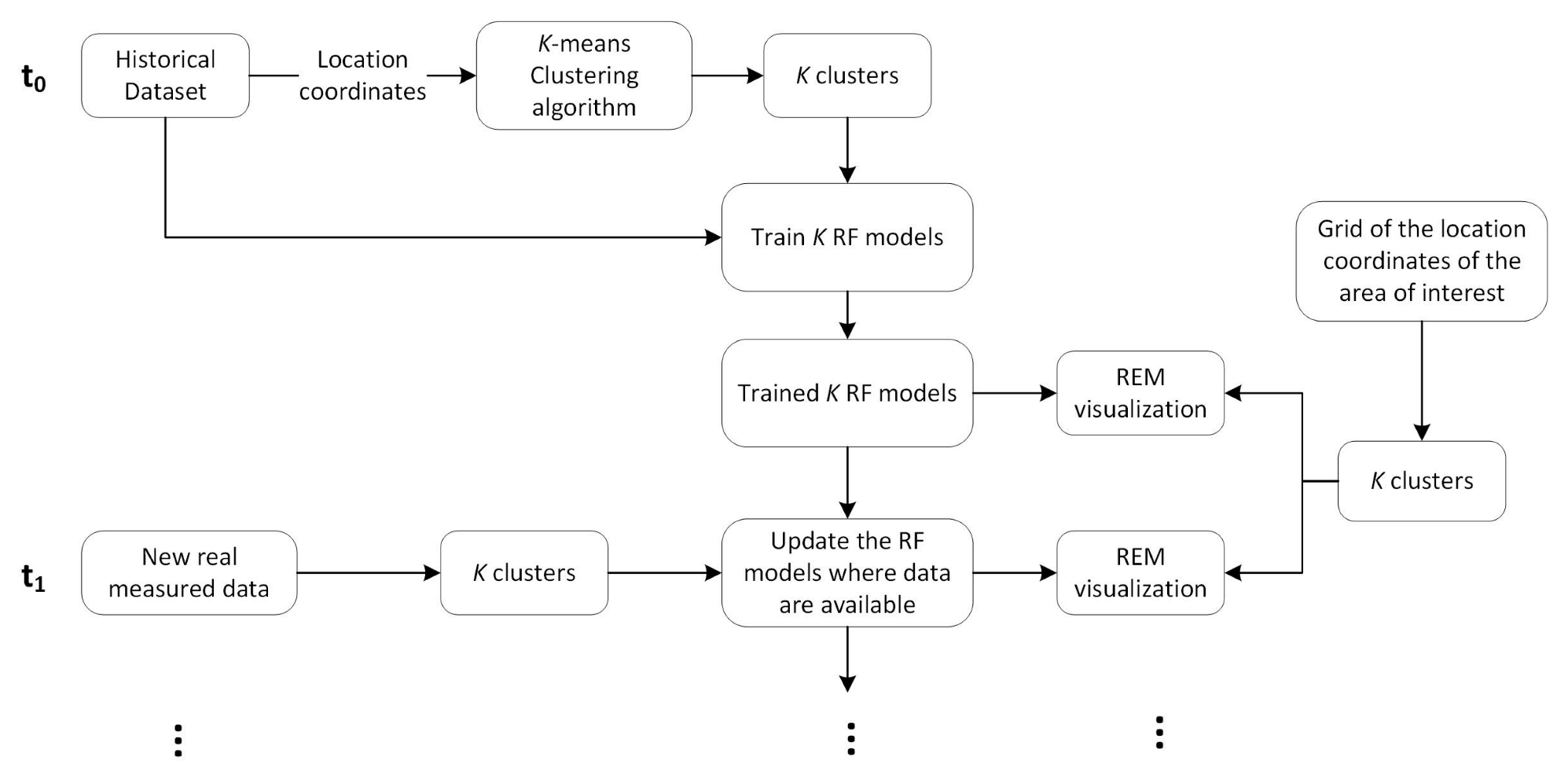 Applsci 13 05362 g002