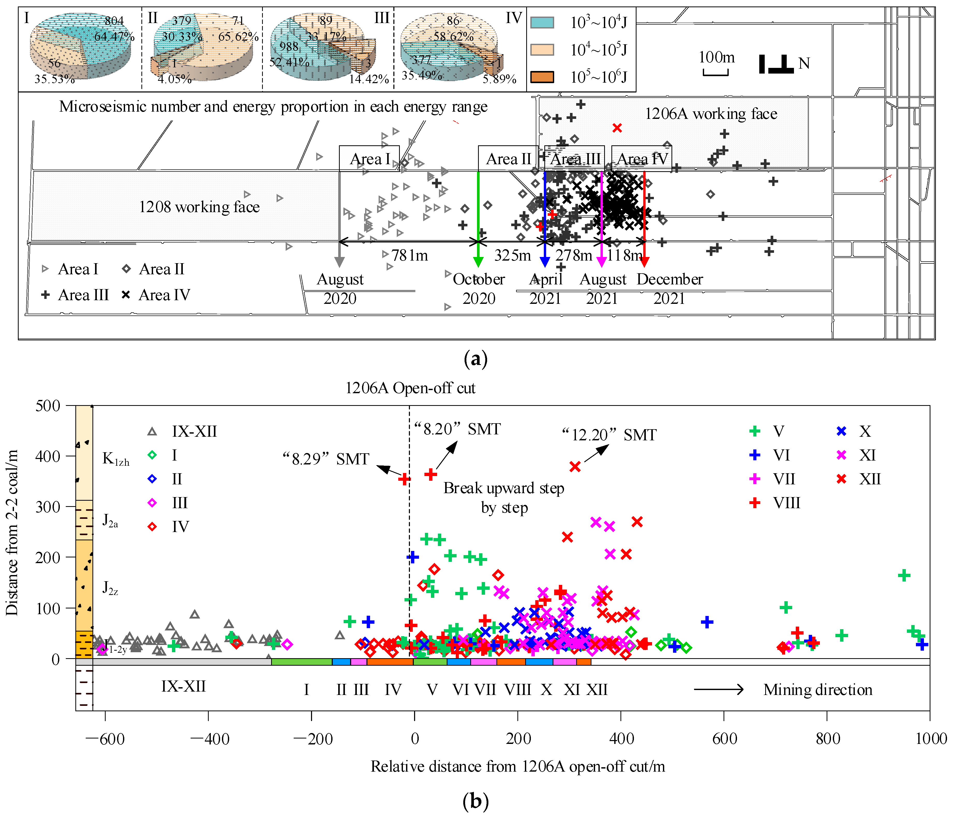 Applsci 13 05364 g003