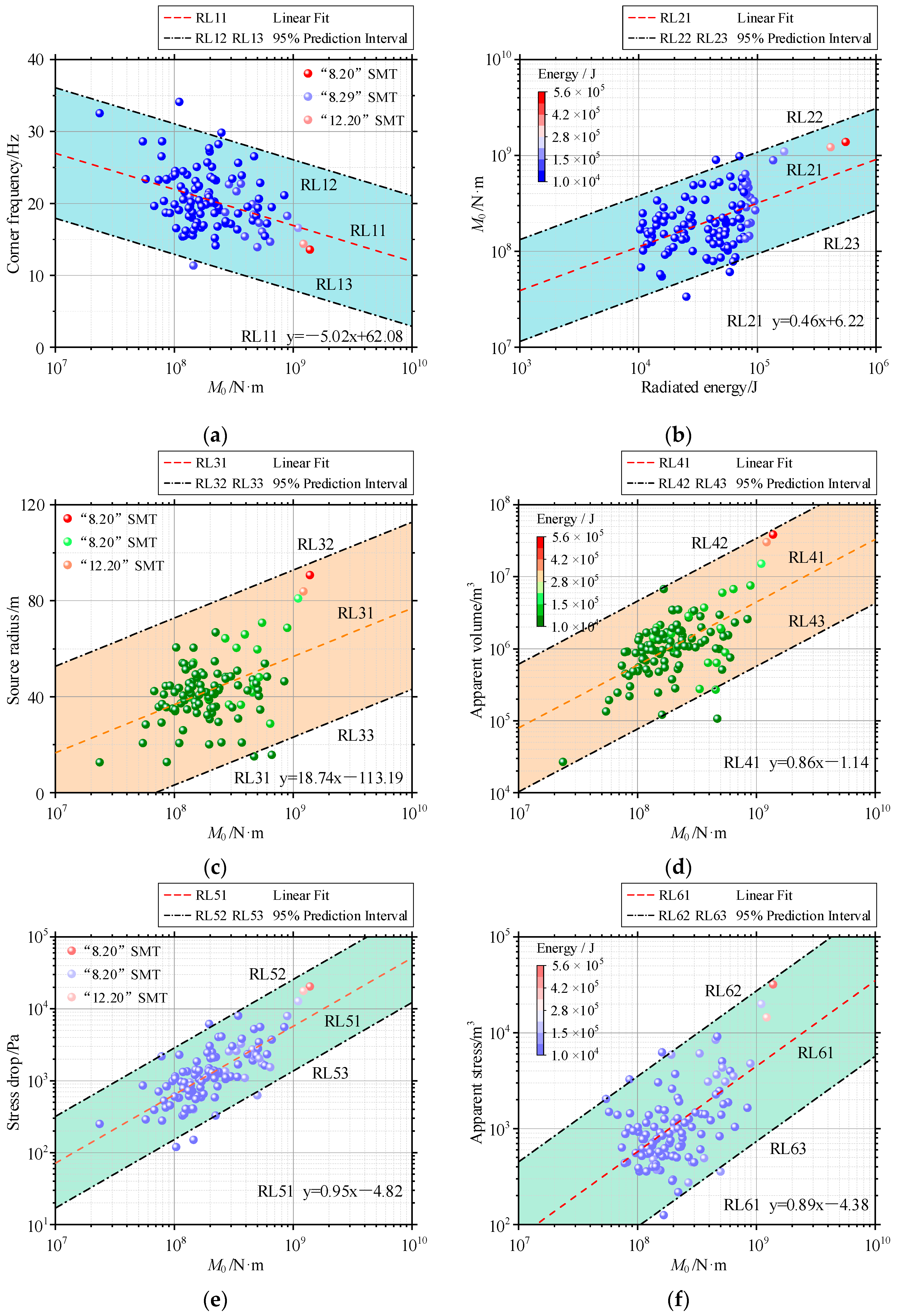 Applsci 13 05364 g004