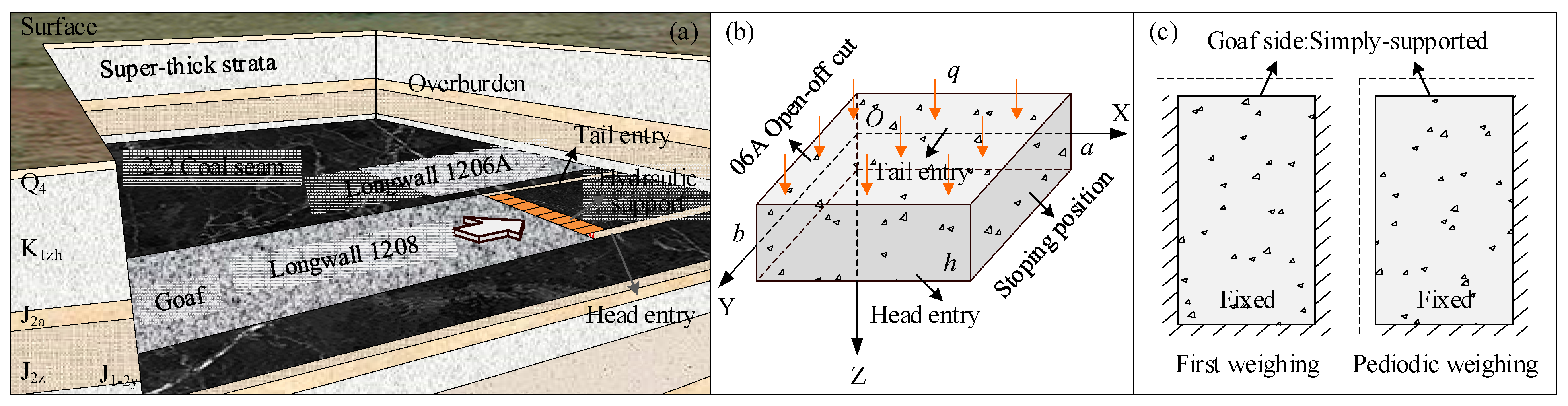 Applsci 13 05364 g008