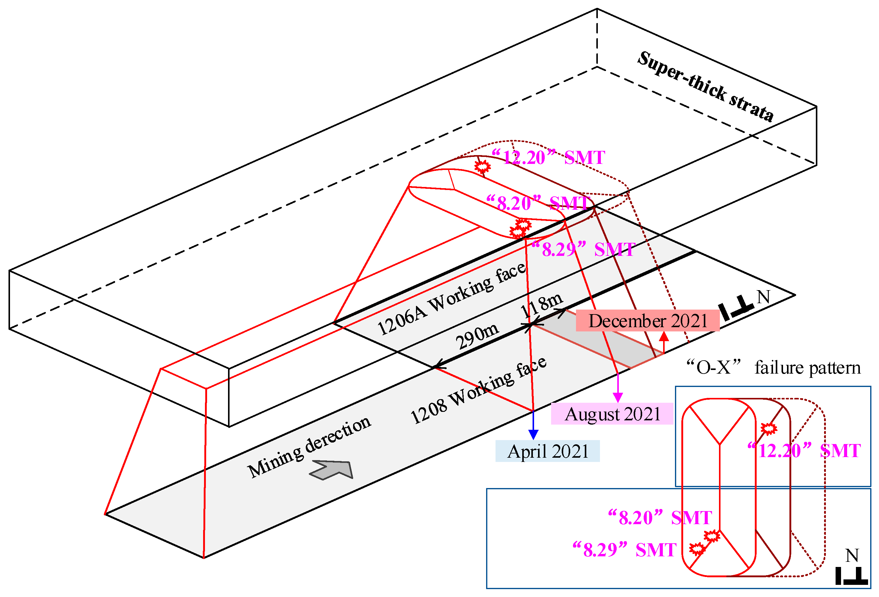 Applsci 13 05364 g010