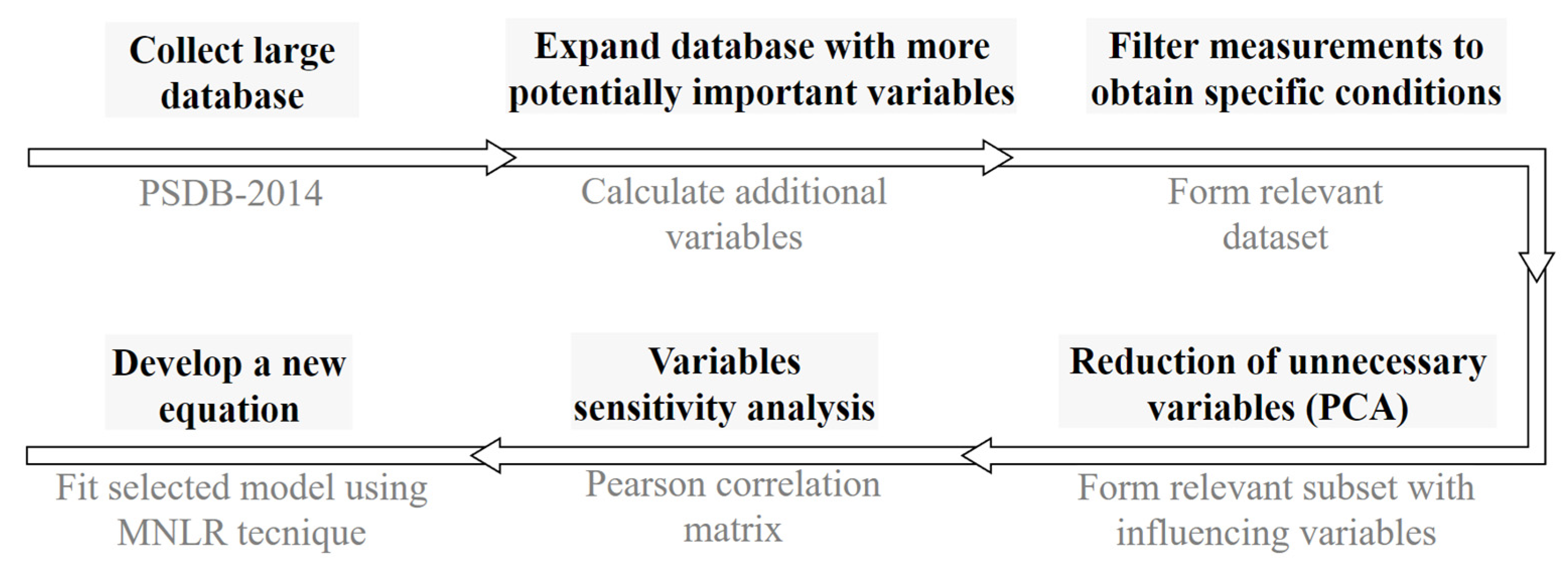 Applsci 13 05365 g001