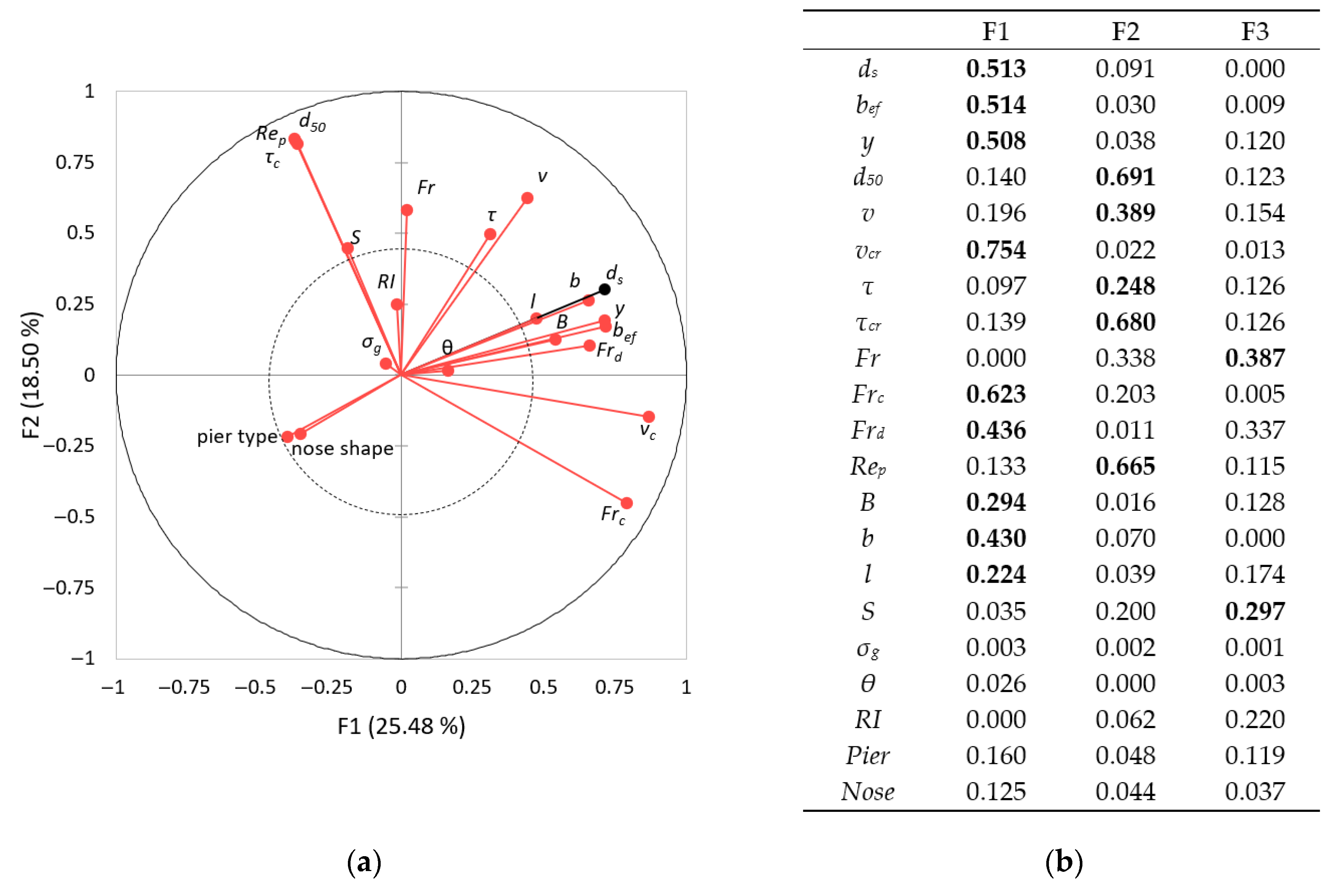 Applsci 13 05365 g002