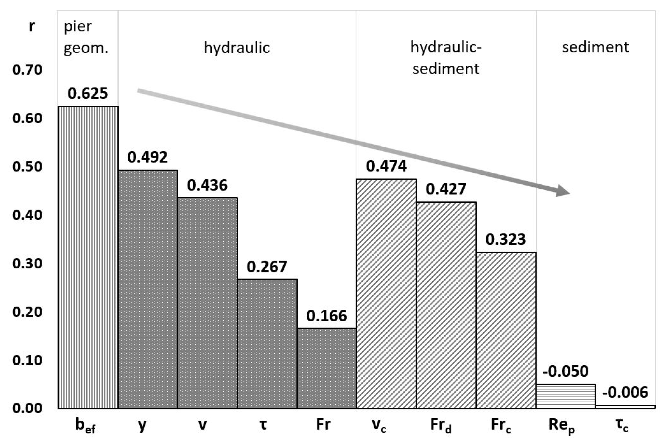 Applsci 13 05365 g006