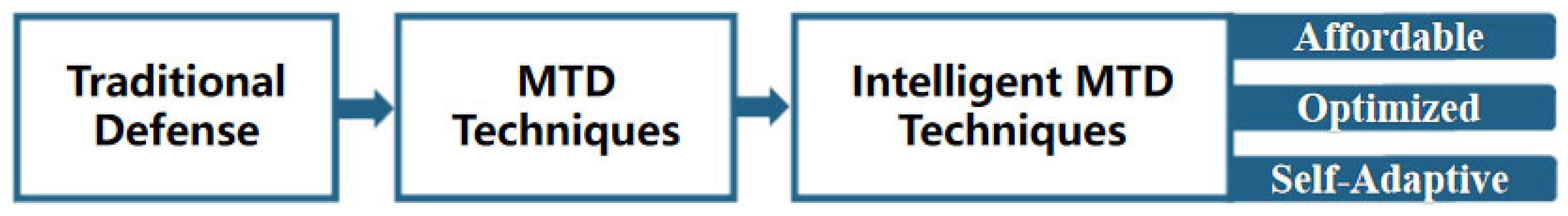 Applsci 13 05367 g002