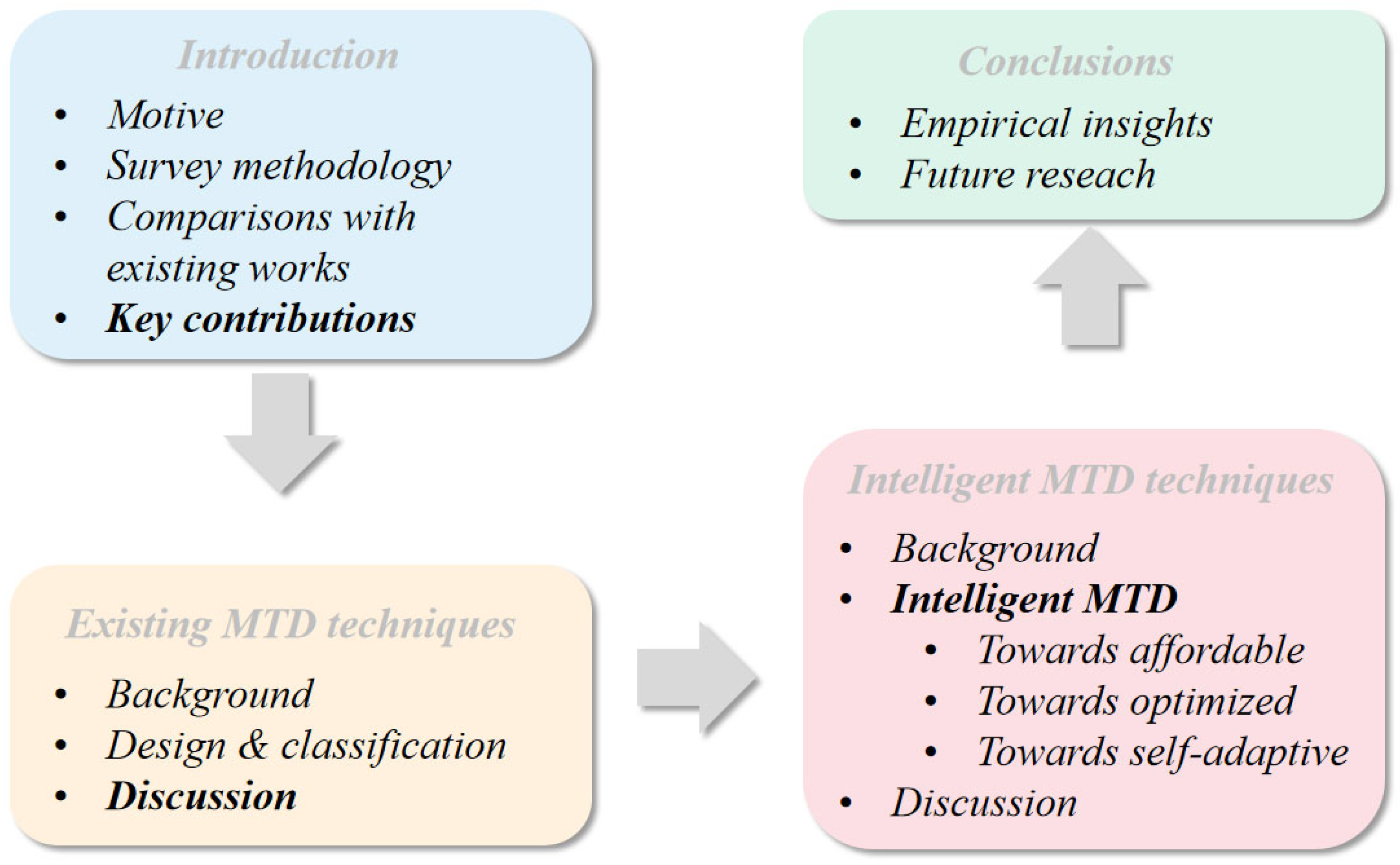 Applsci 13 05367 g003