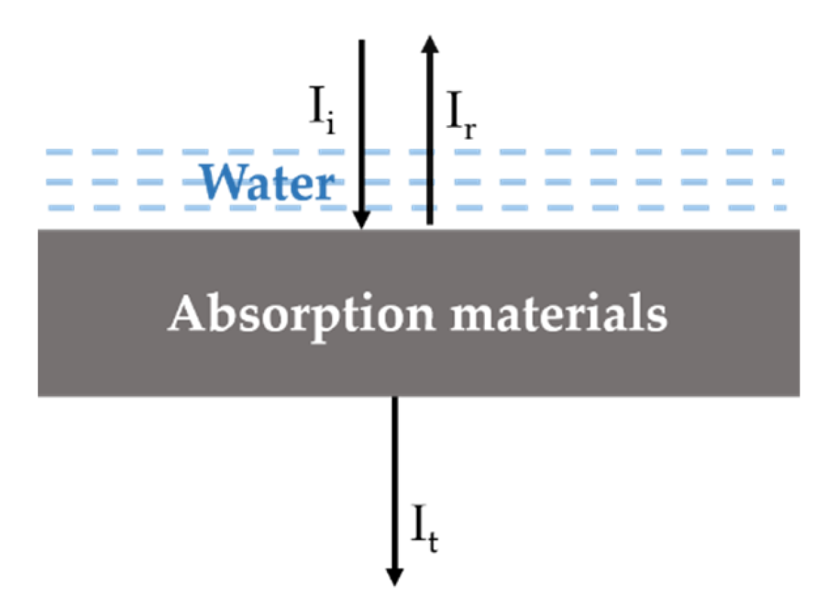 Applsci 13 05368 g002 Applsci 13 05368 g002