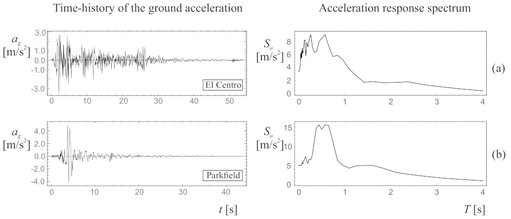 Applsci 13 05373 g007 Applsci 13 05373 g007