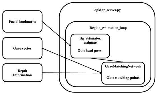 Applsci 13 05374 g005