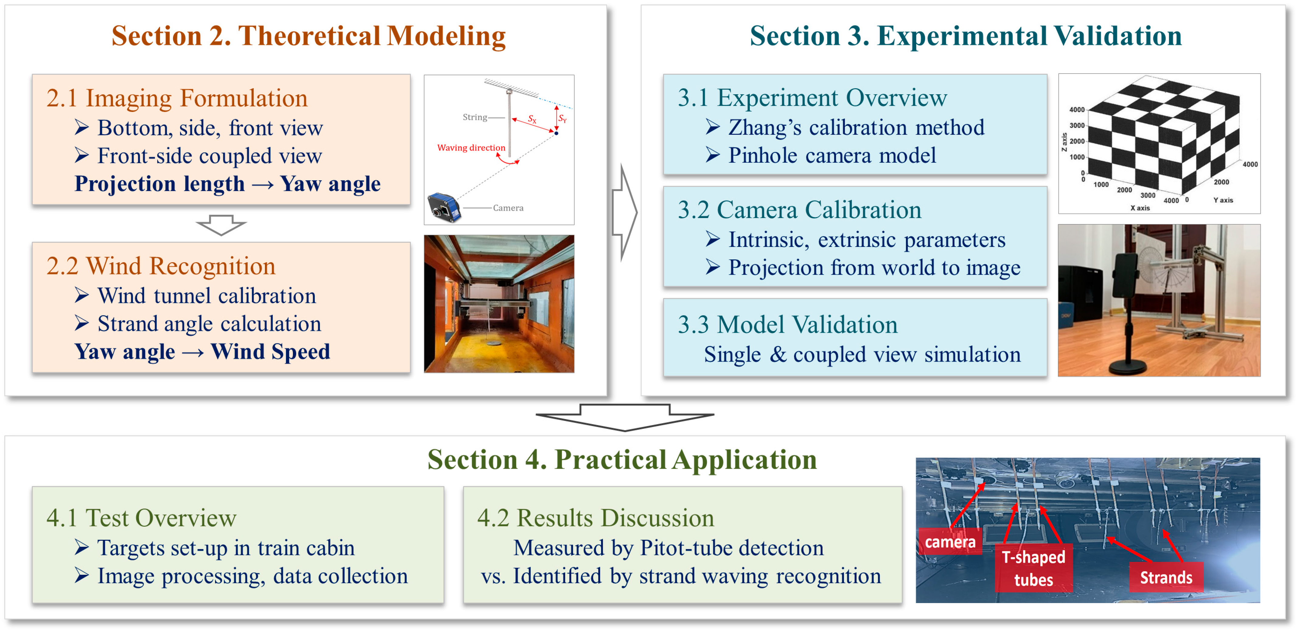 Applsci 13 05375 g001