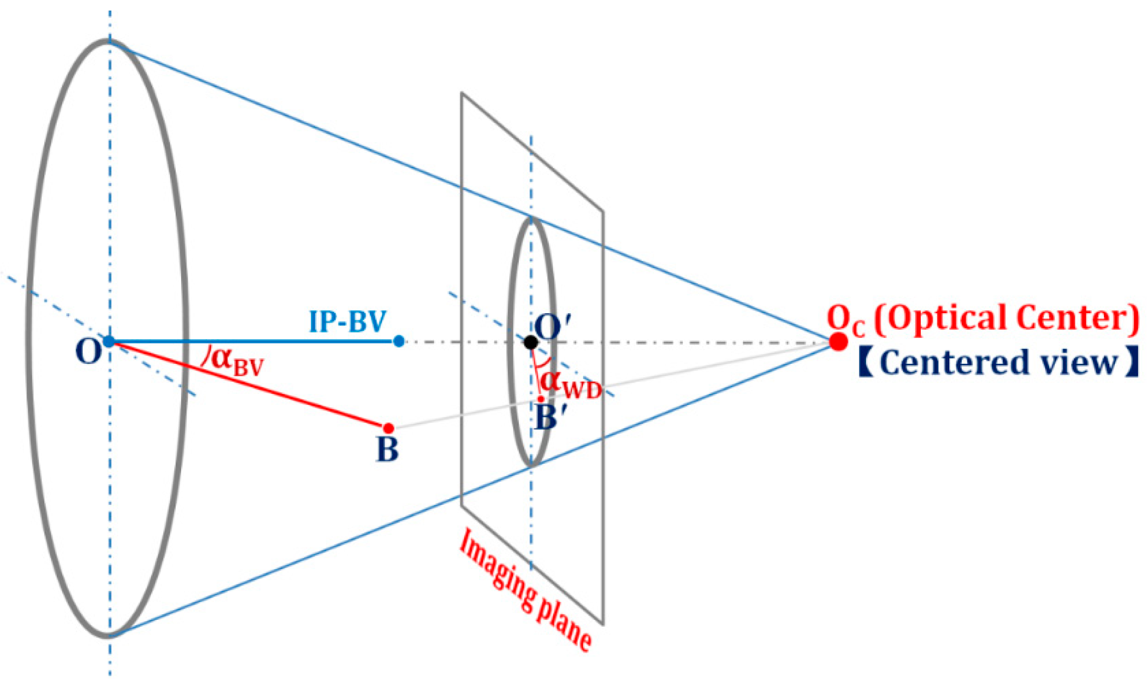 Applsci 13 05375 g004