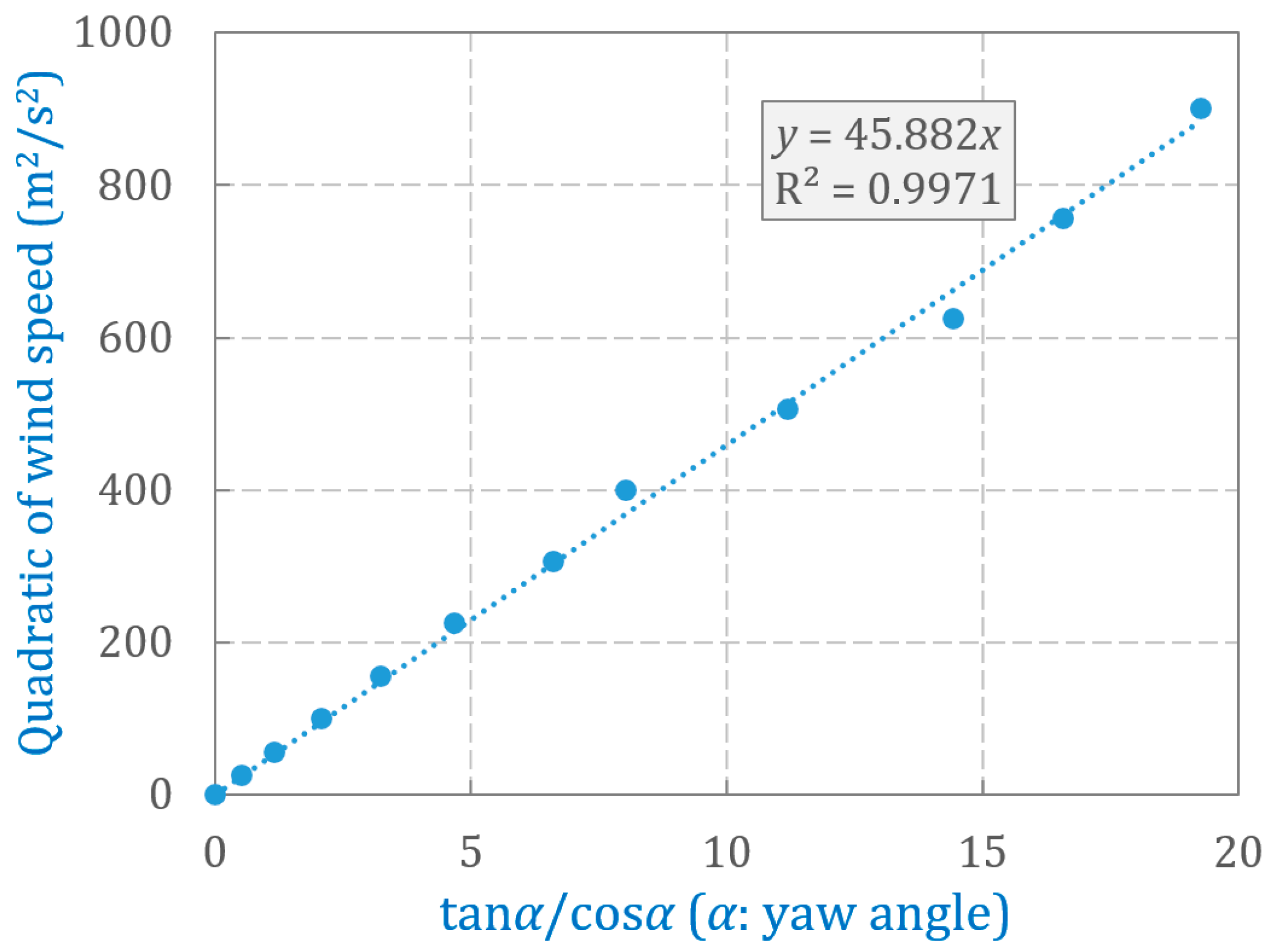 Applsci 13 05375 g014