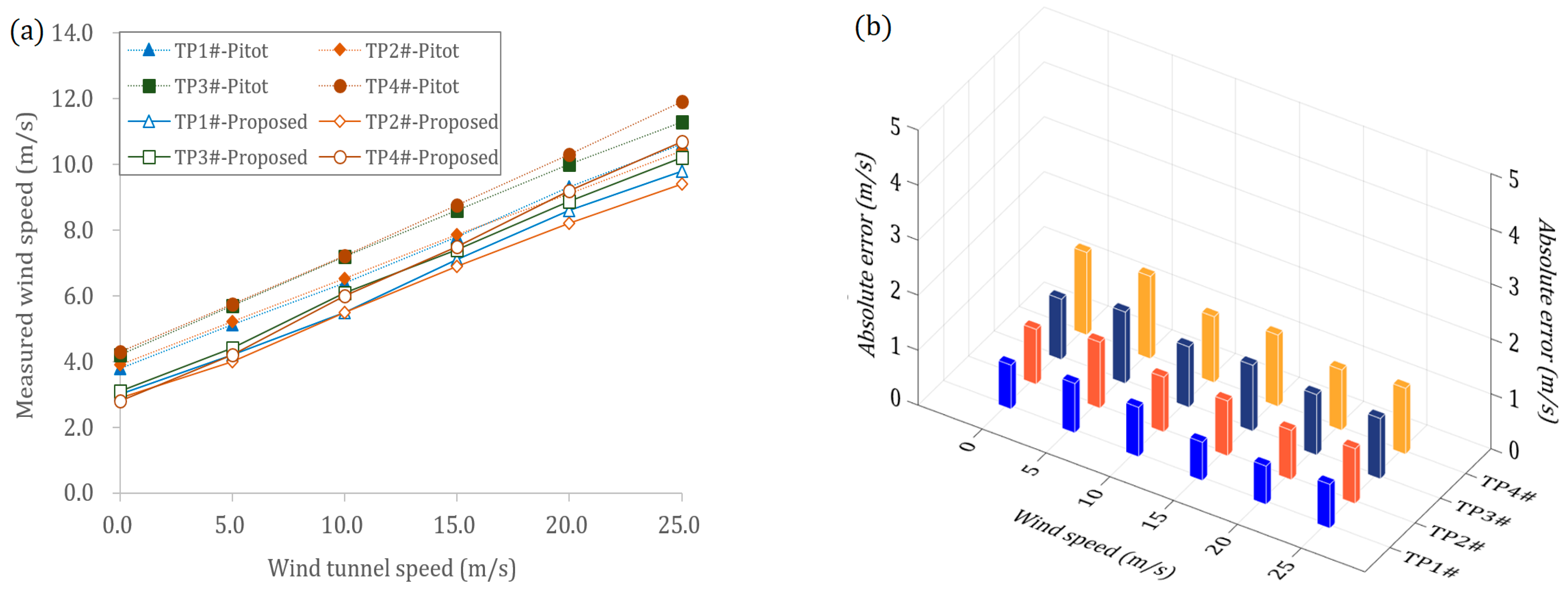 Applsci 13 05375 g026