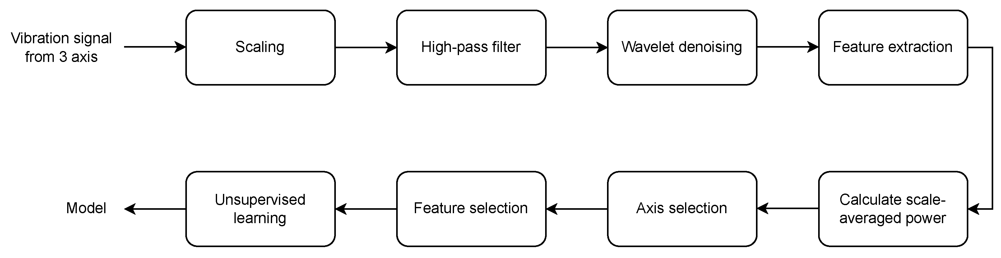 Applsci 13 05376 g005