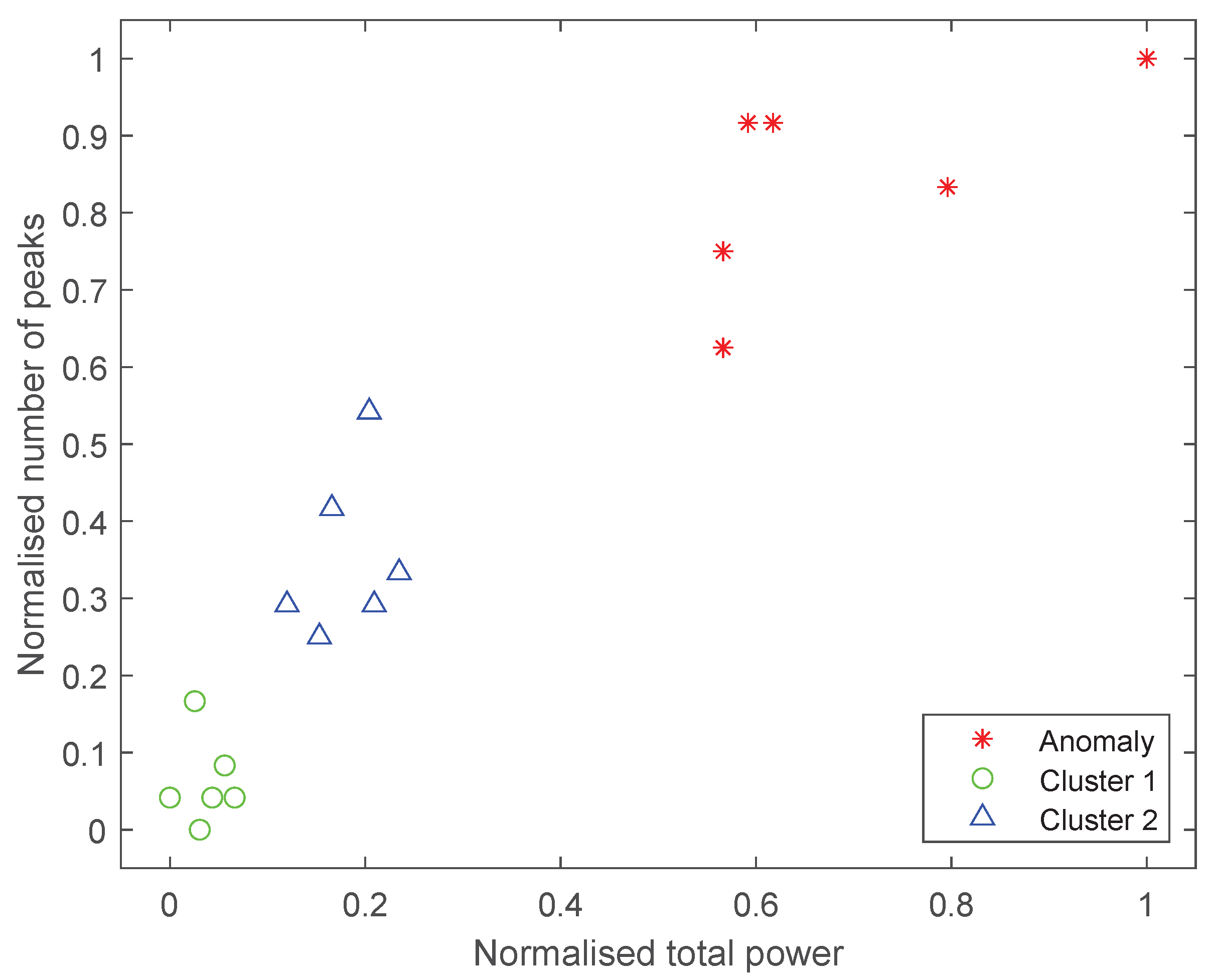 Applsci 13 05376 g009