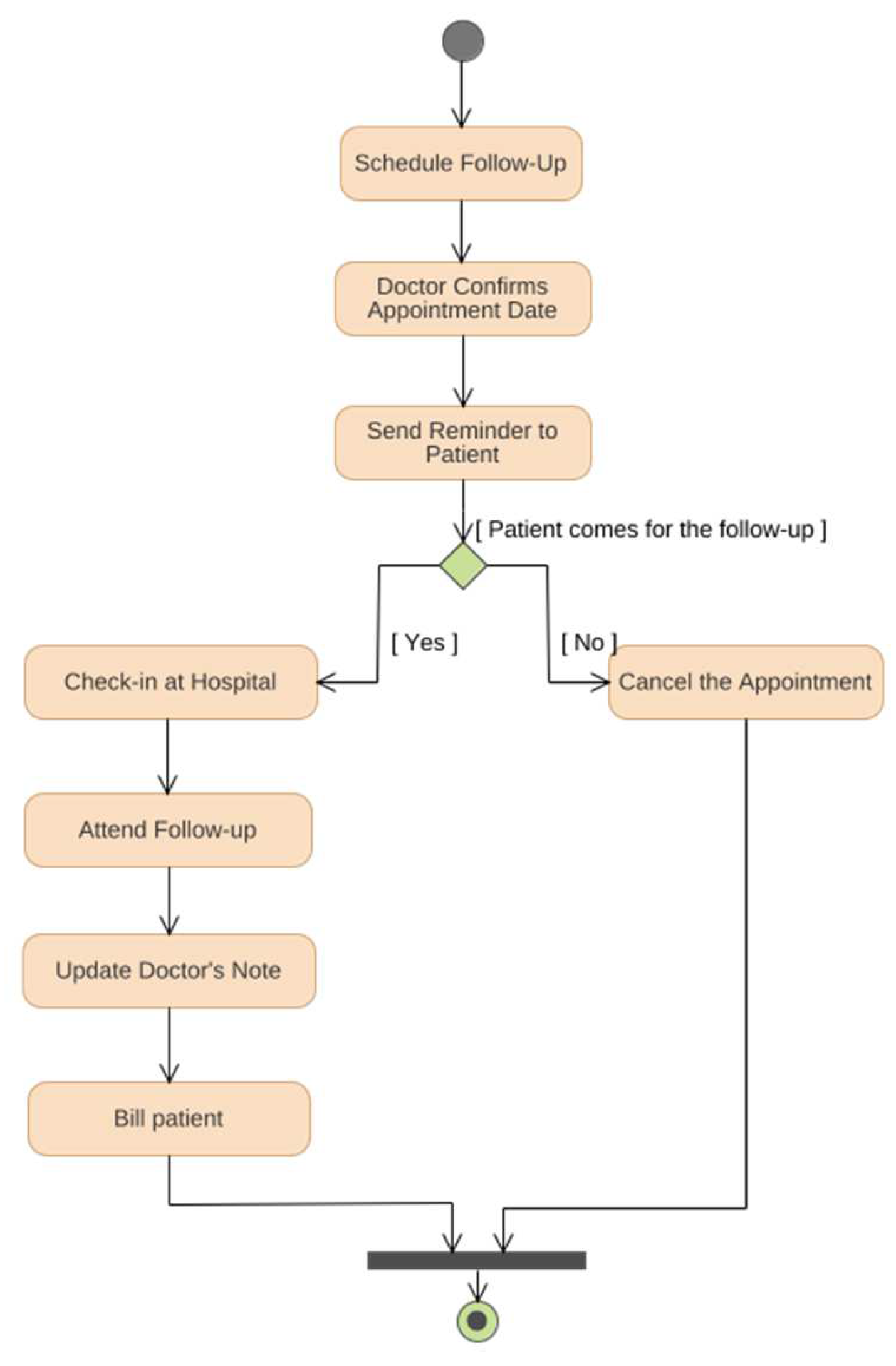 Applsci 13 05379 g004