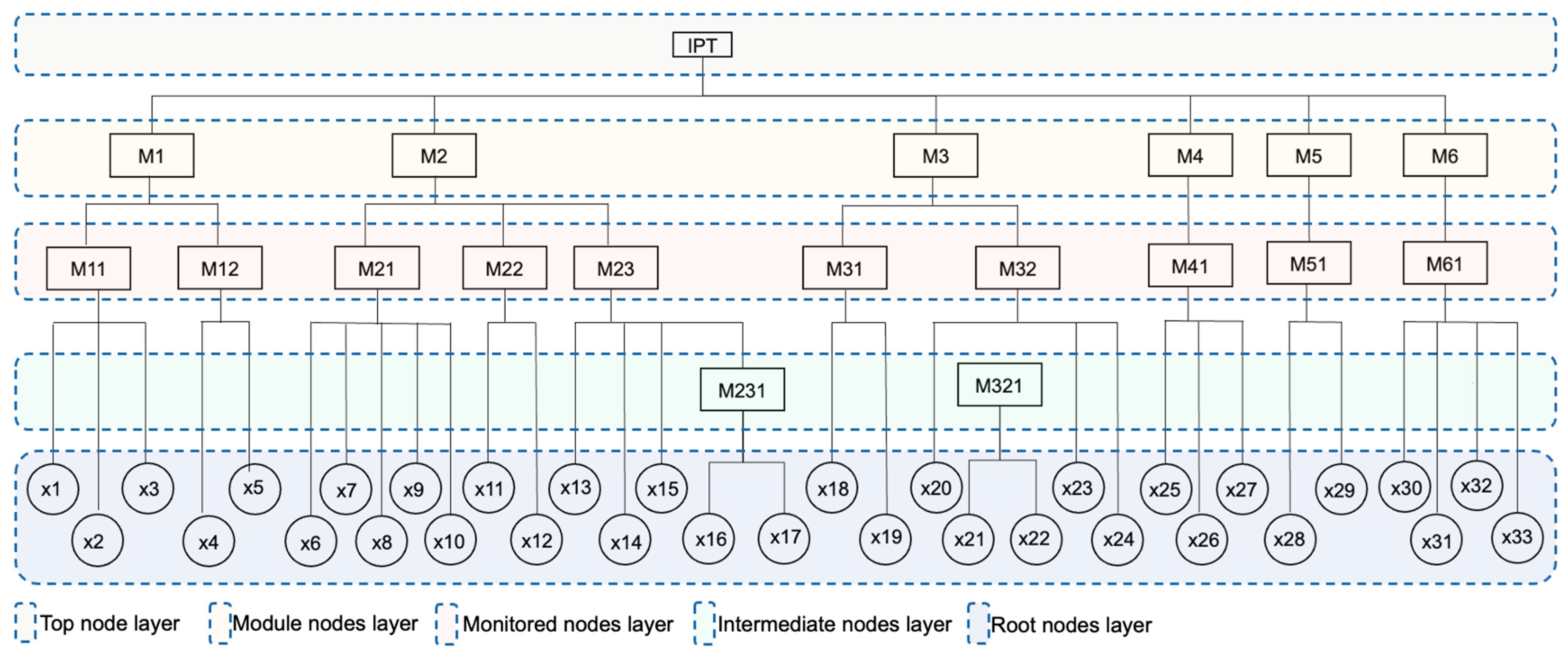 Applsci 13 05380 g006
