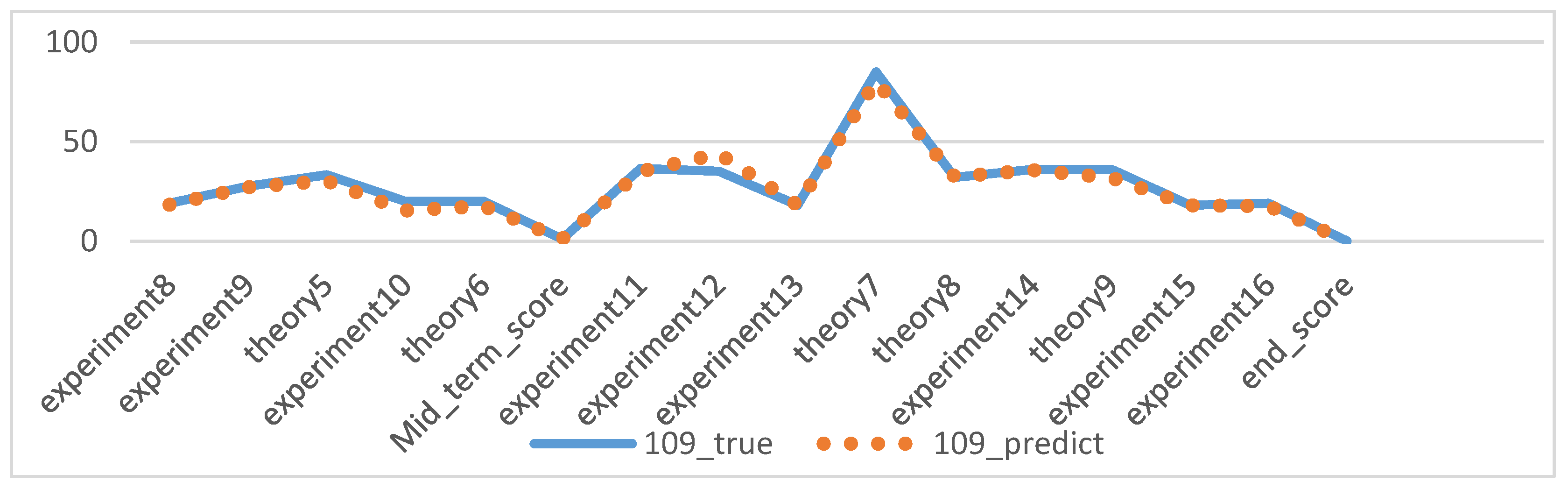 Applsci 13 05384 g010