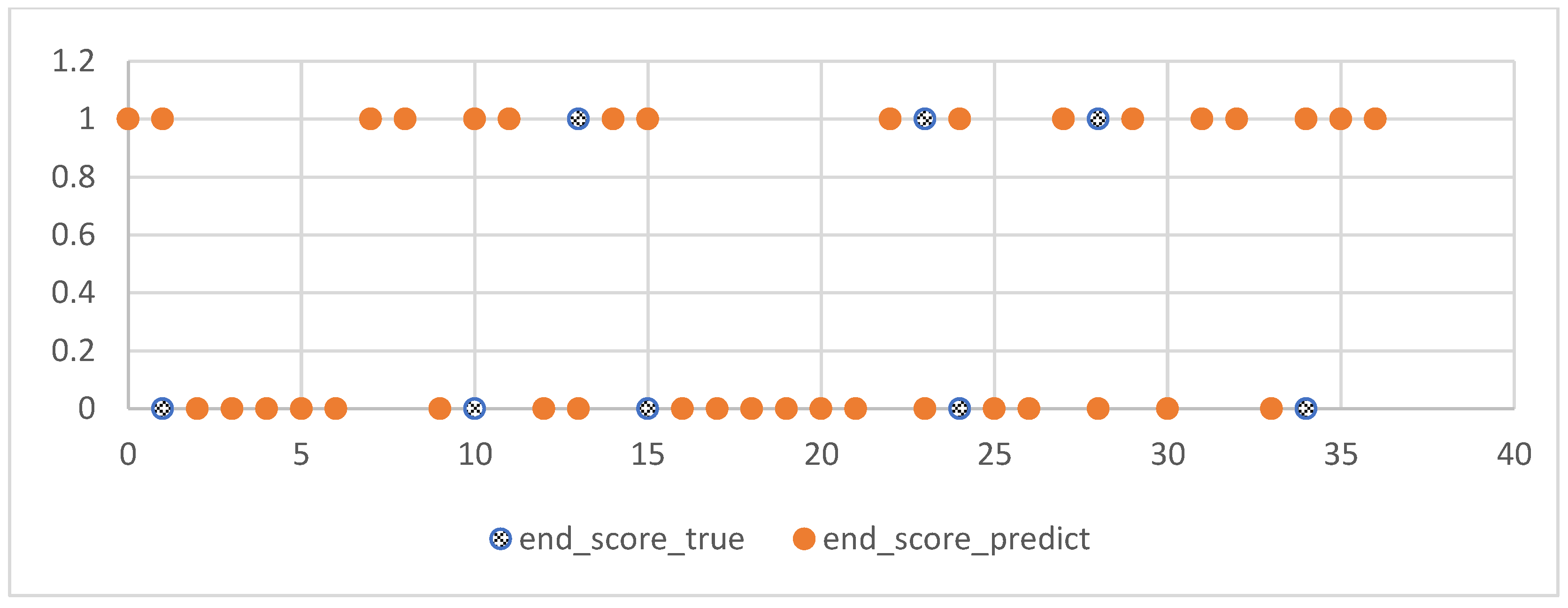 Applsci 13 05384 g013