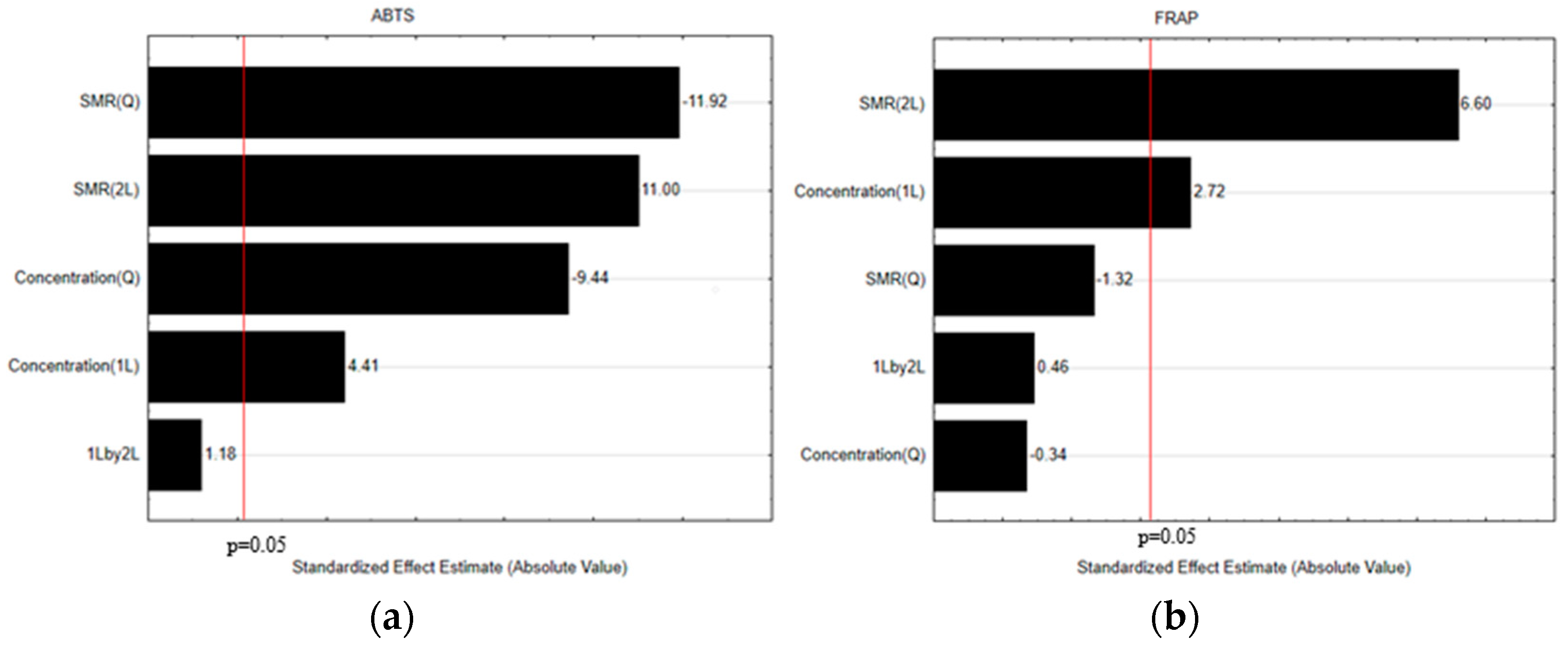 Applsci 13 05388 g004a