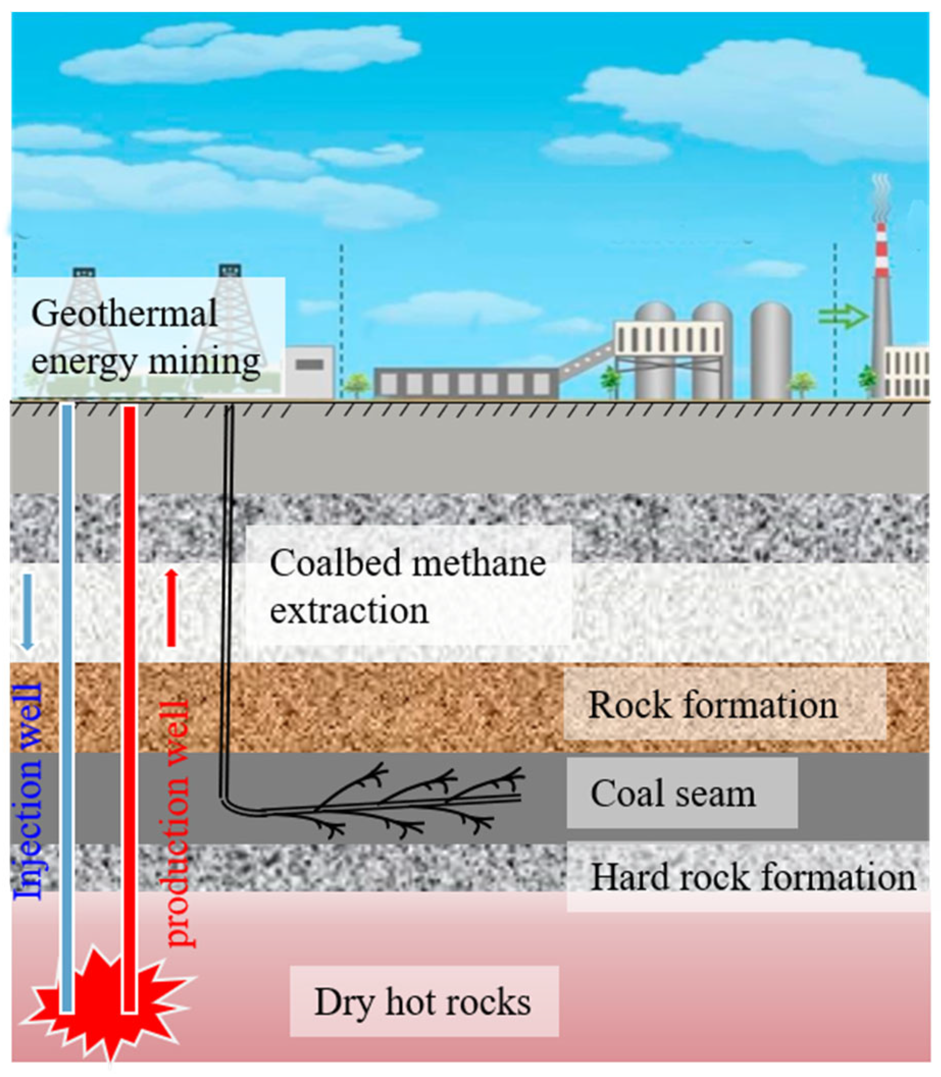 Applsci 13 05393 g001