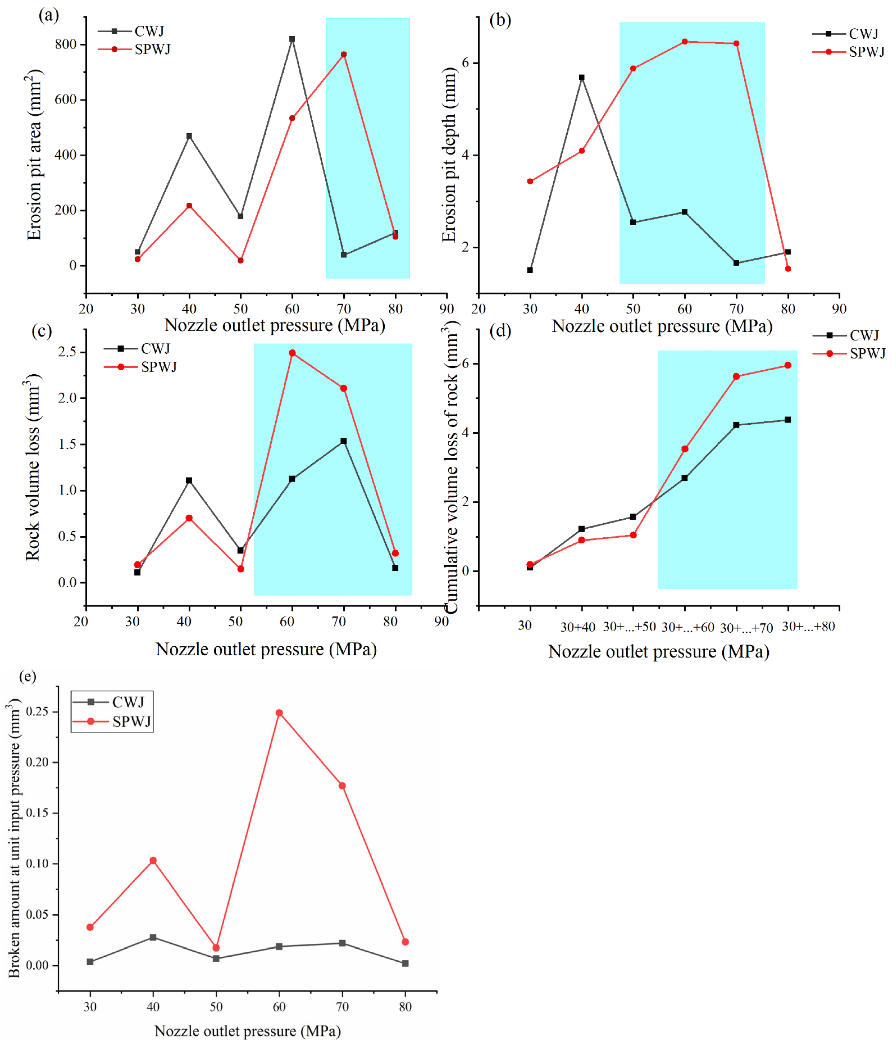 Applsci 13 05393 g016