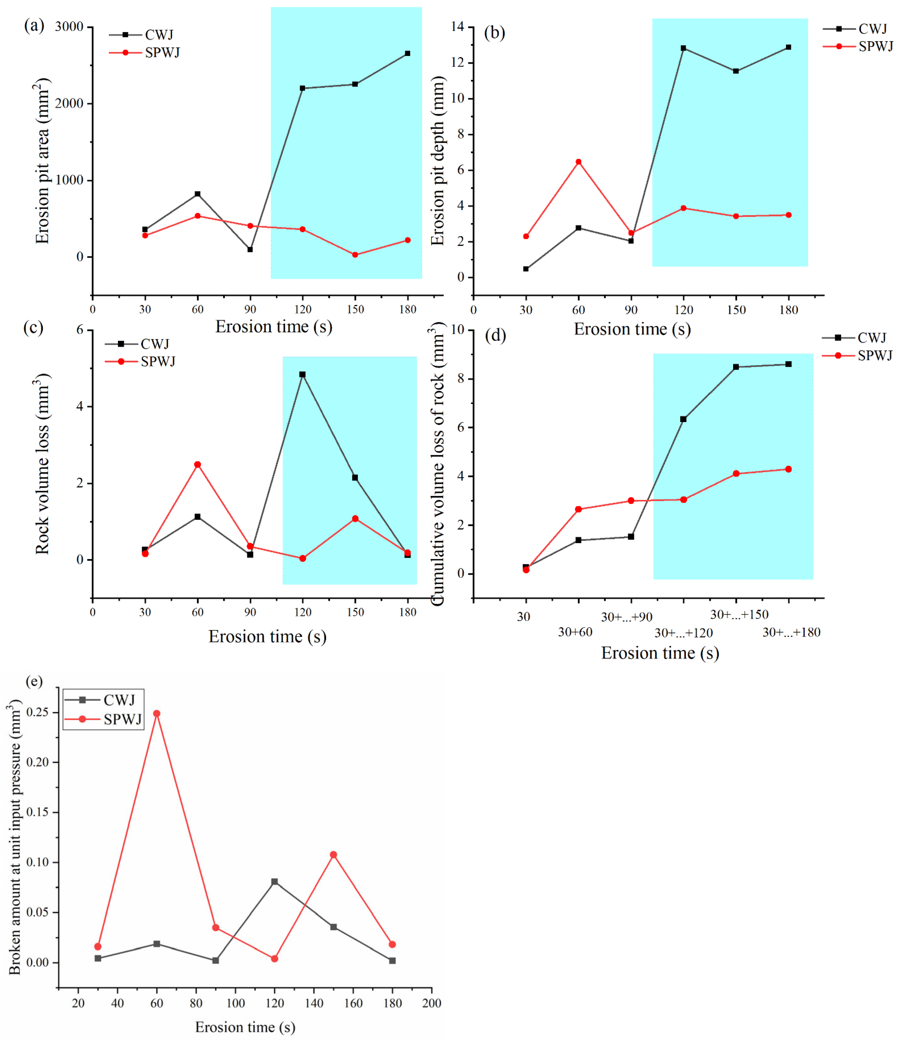 Applsci 13 05393 g018