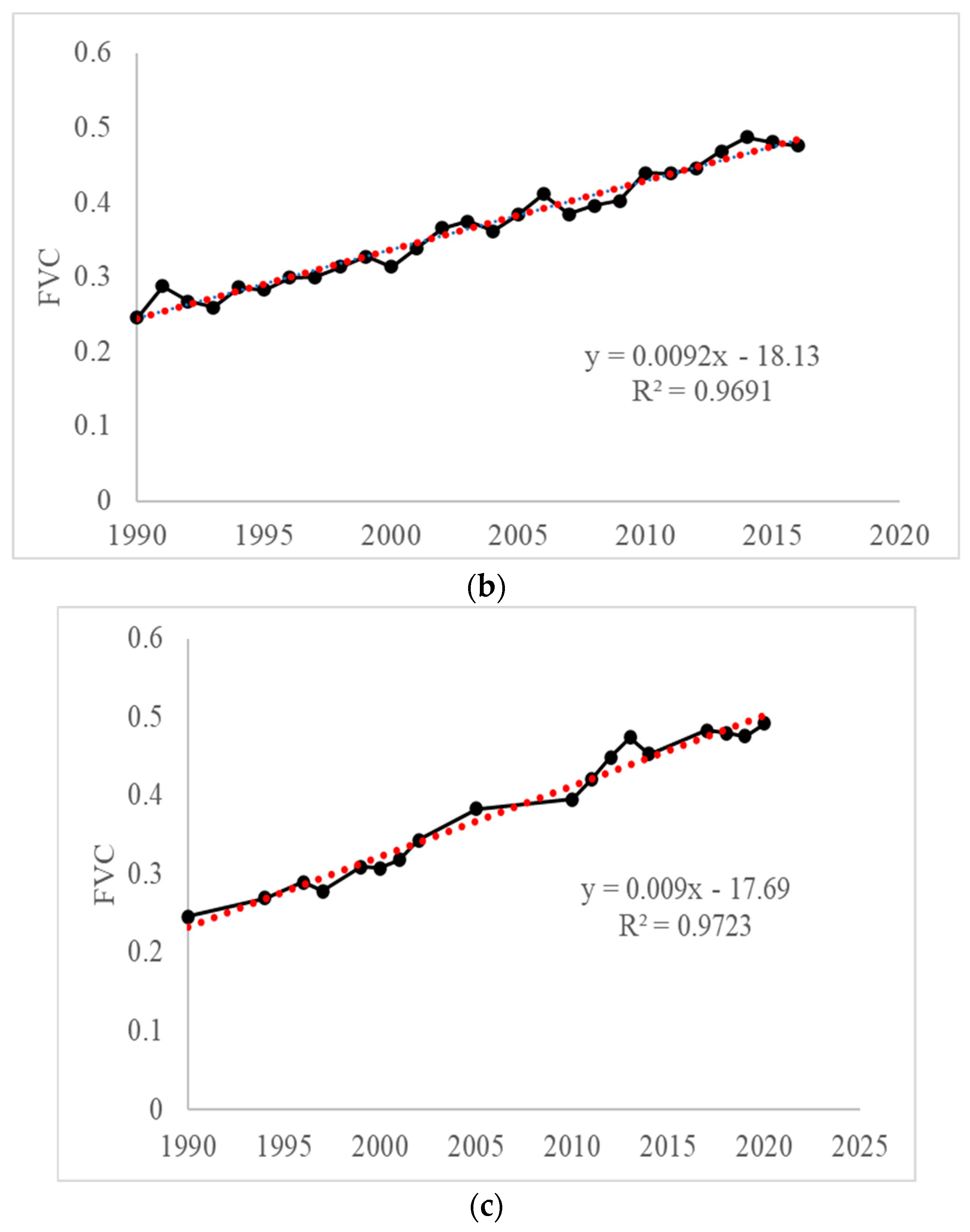 Applsci 13 05394 g003b