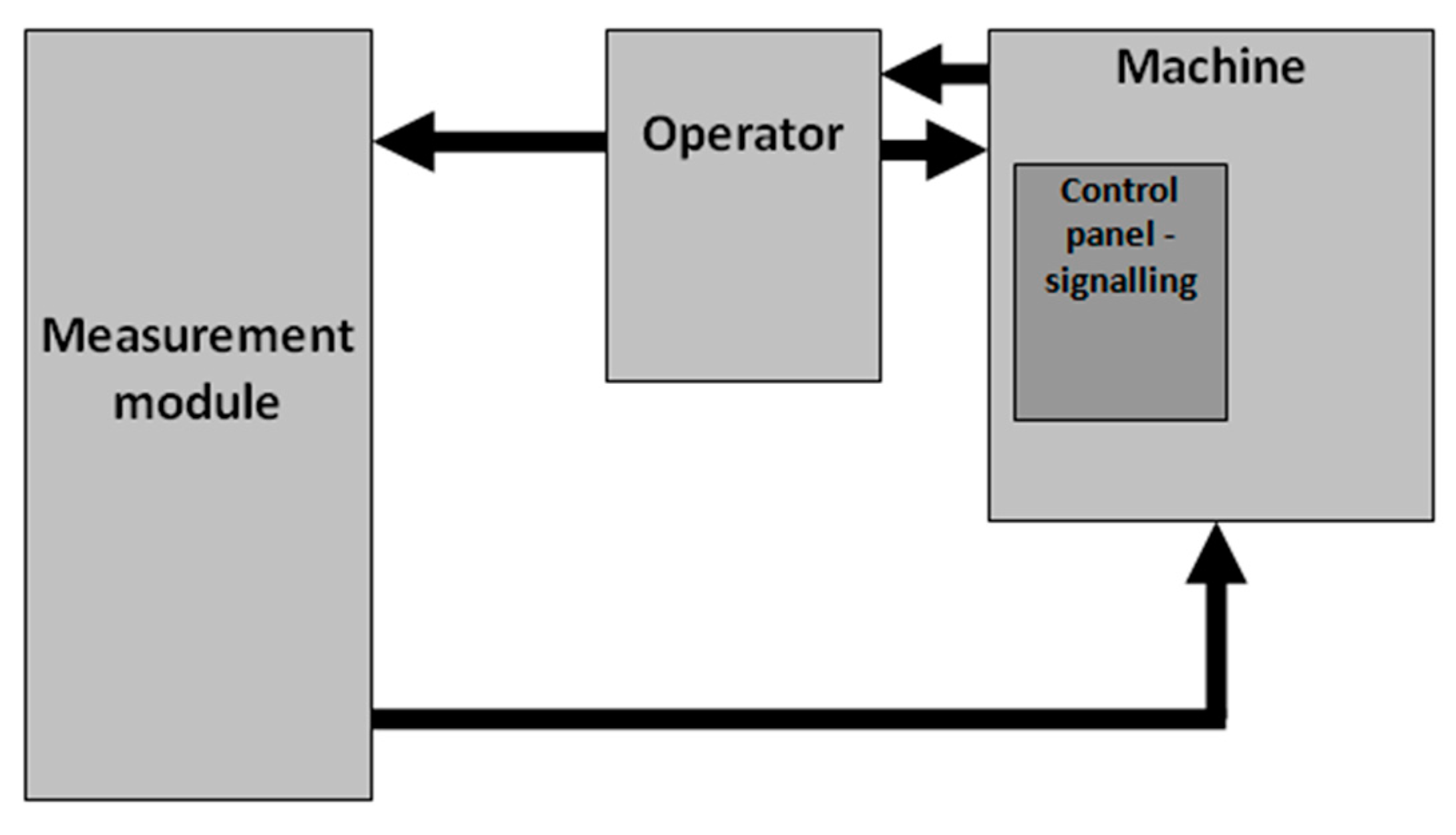 Applsci 13 05396 g001