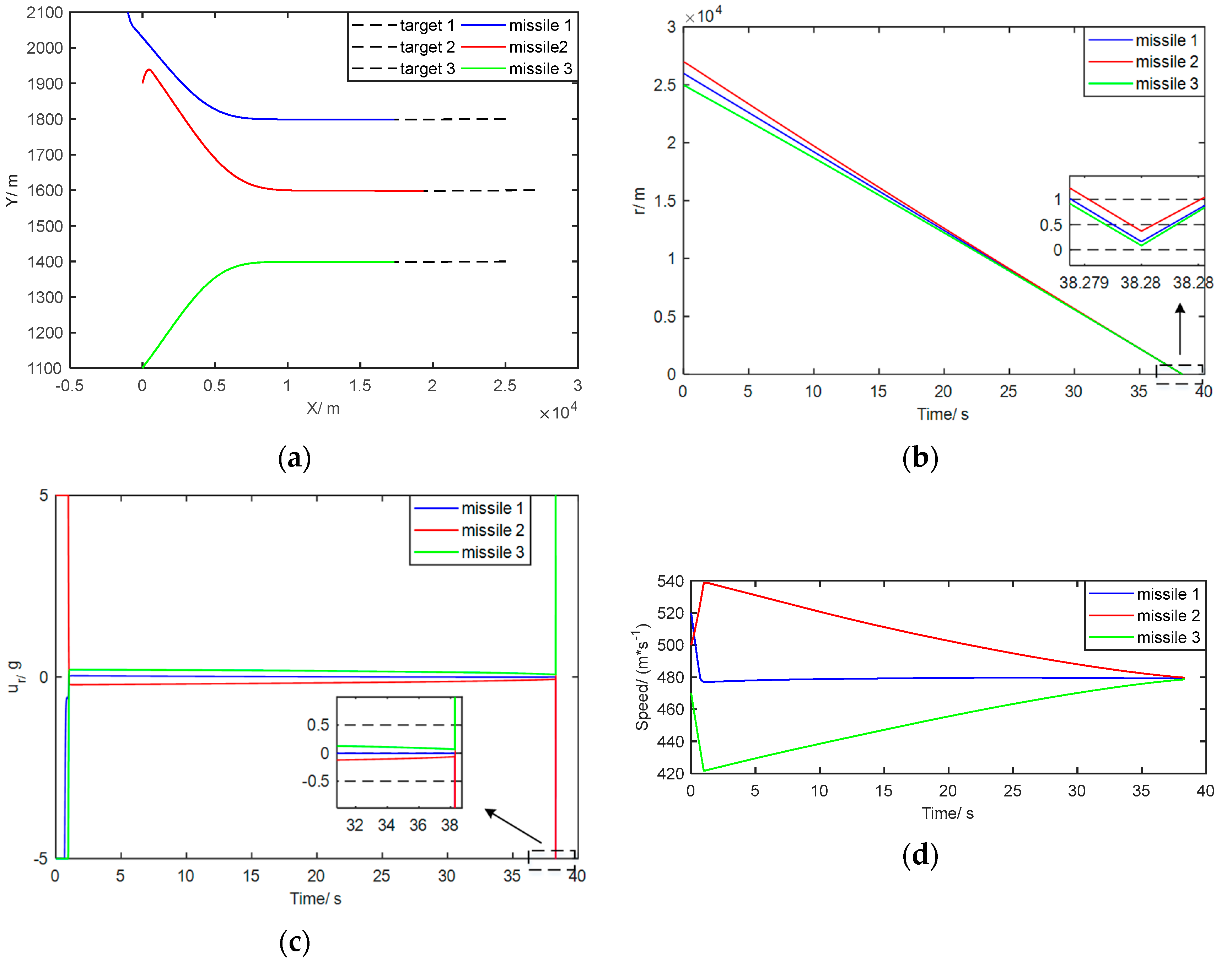 Applsci 13 05397 g005a