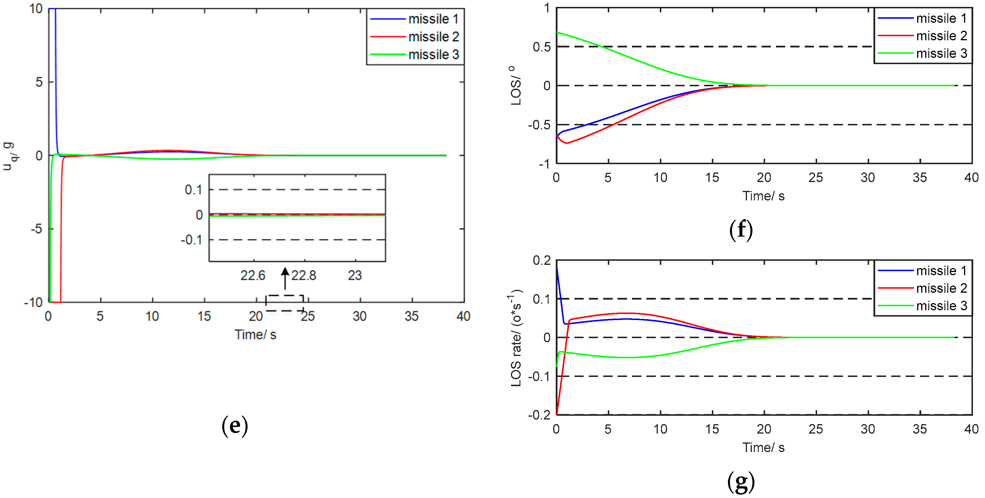 Applsci 13 05397 g005b