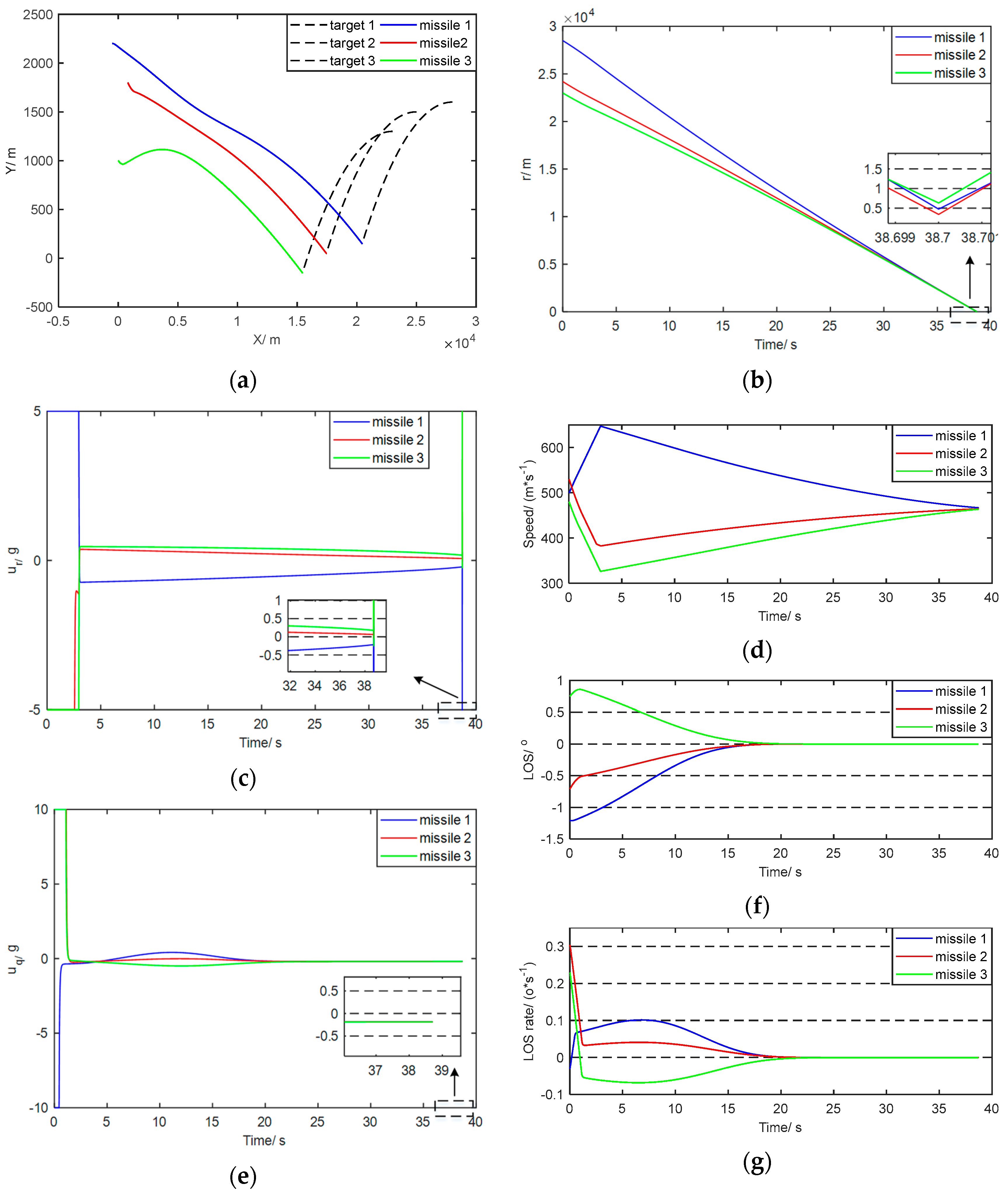 Applsci 13 05397 g006