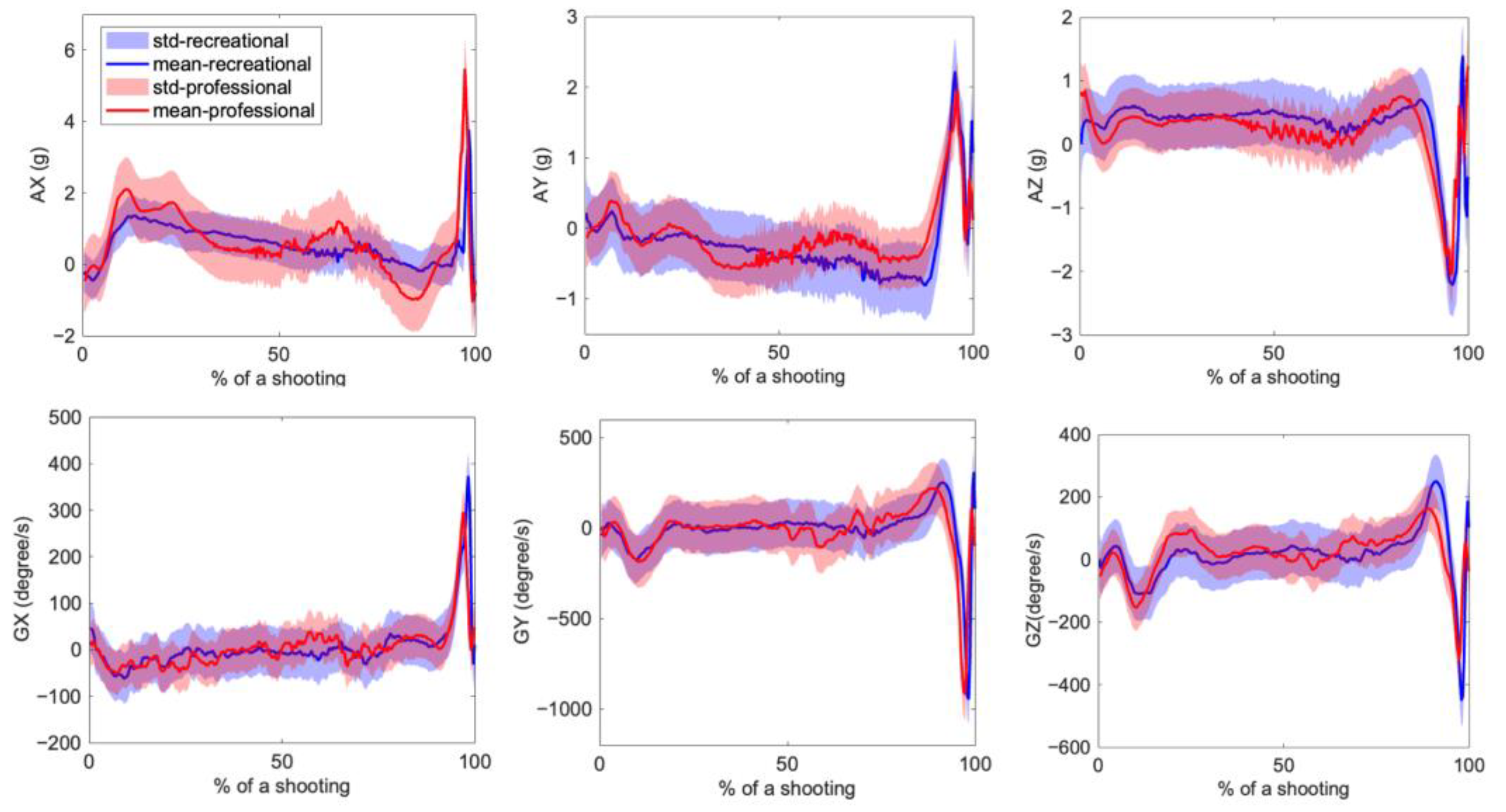 Applsci 13 05401 g003