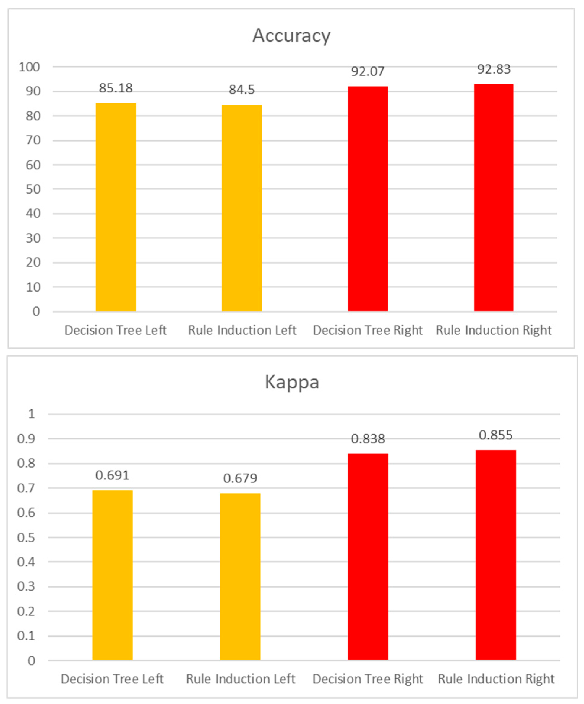 Applsci 13 05402 g006