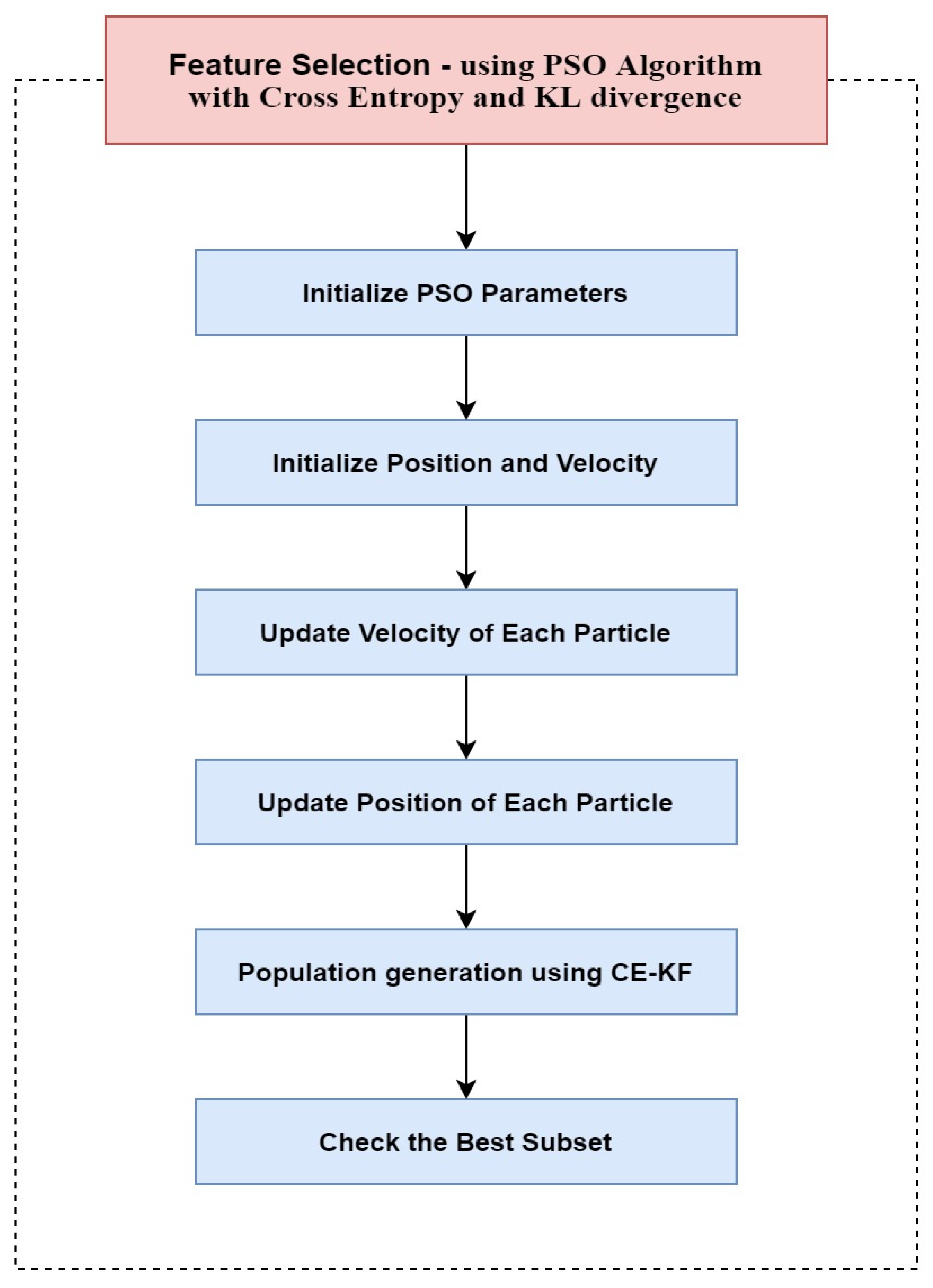 Applsci 13 05403 g002