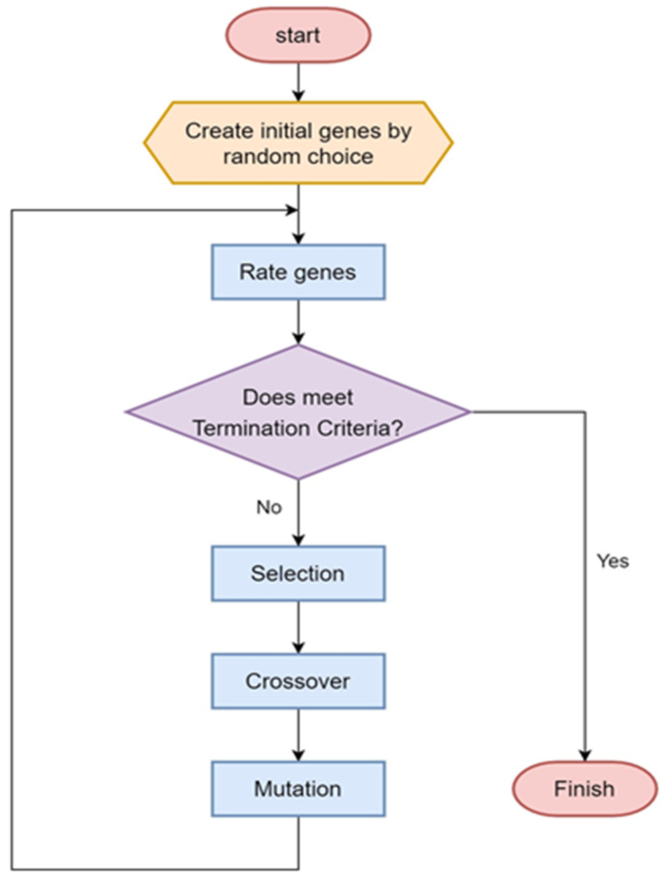 Applsci 13 05403 g006