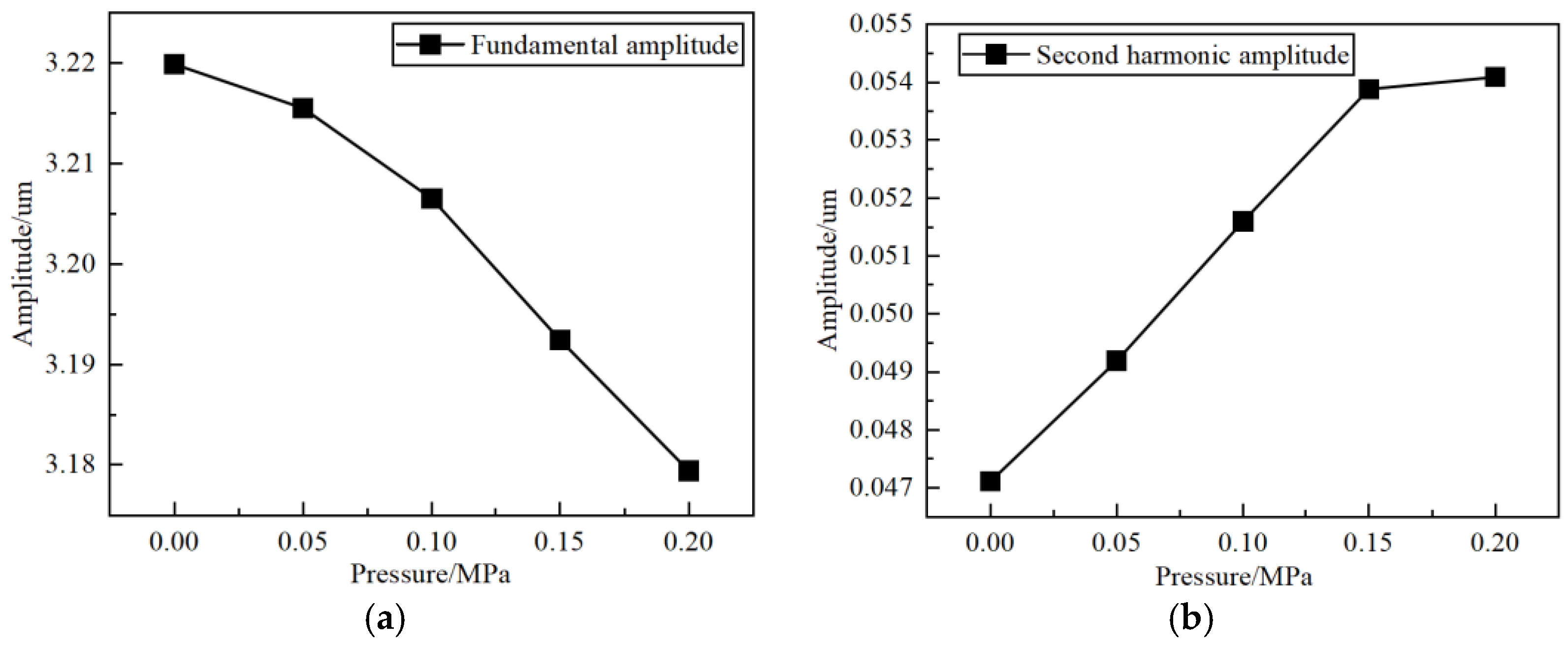 Applsci 13 05404 g007