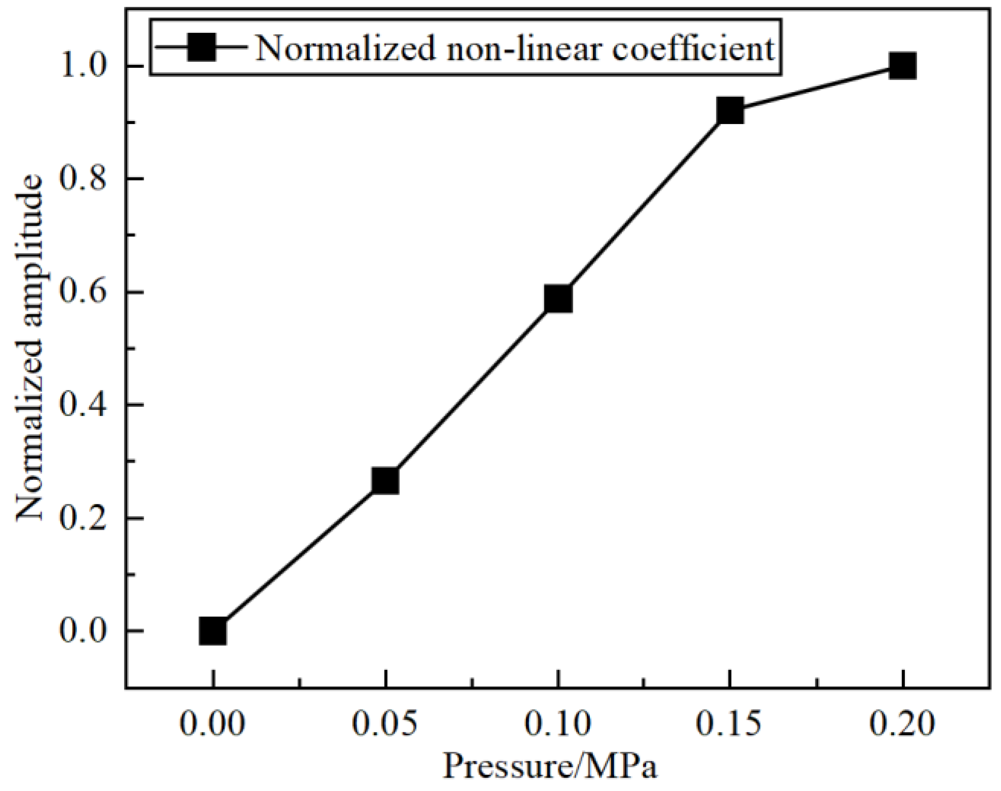 Applsci 13 05404 g008