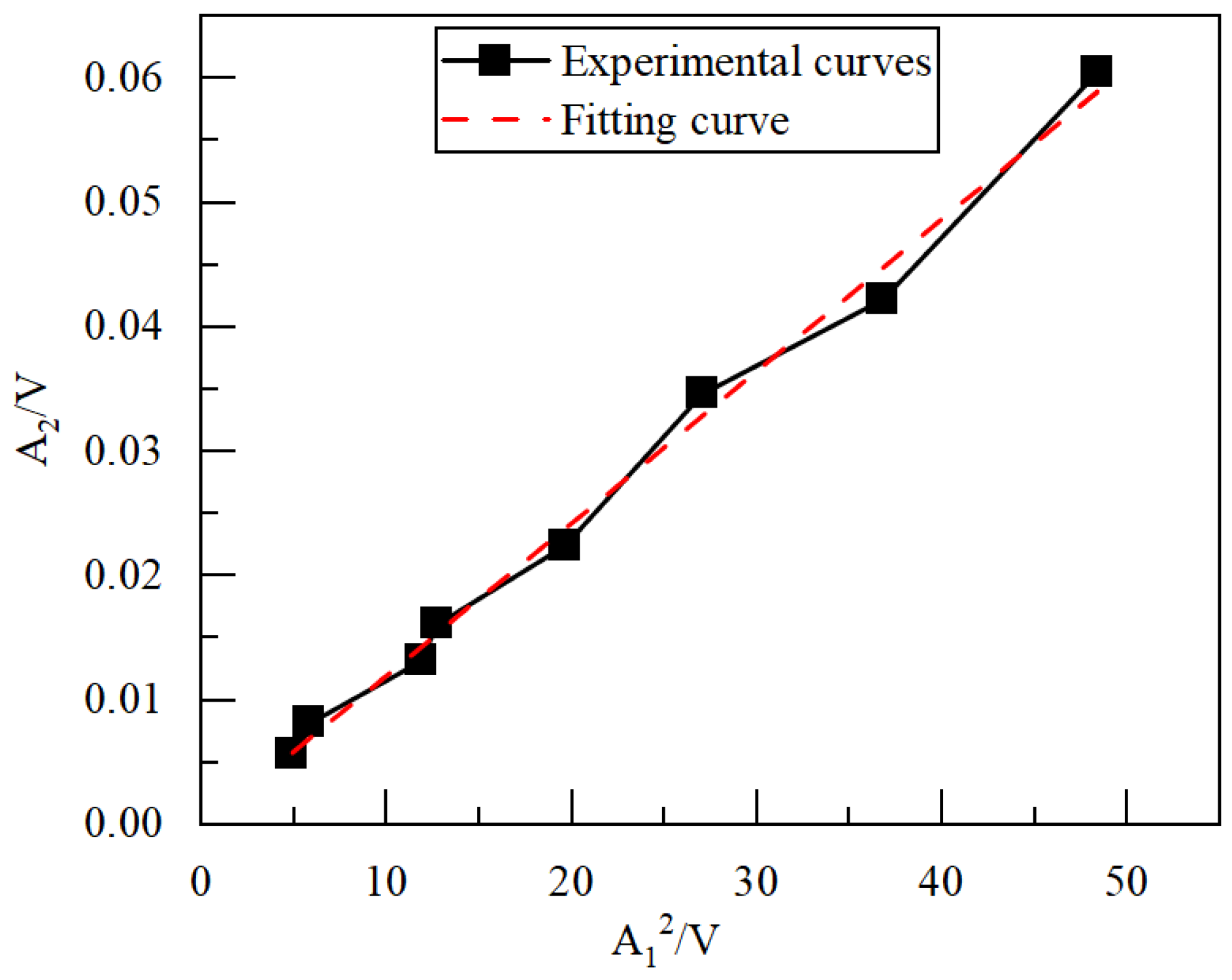 Applsci 13 05404 g011