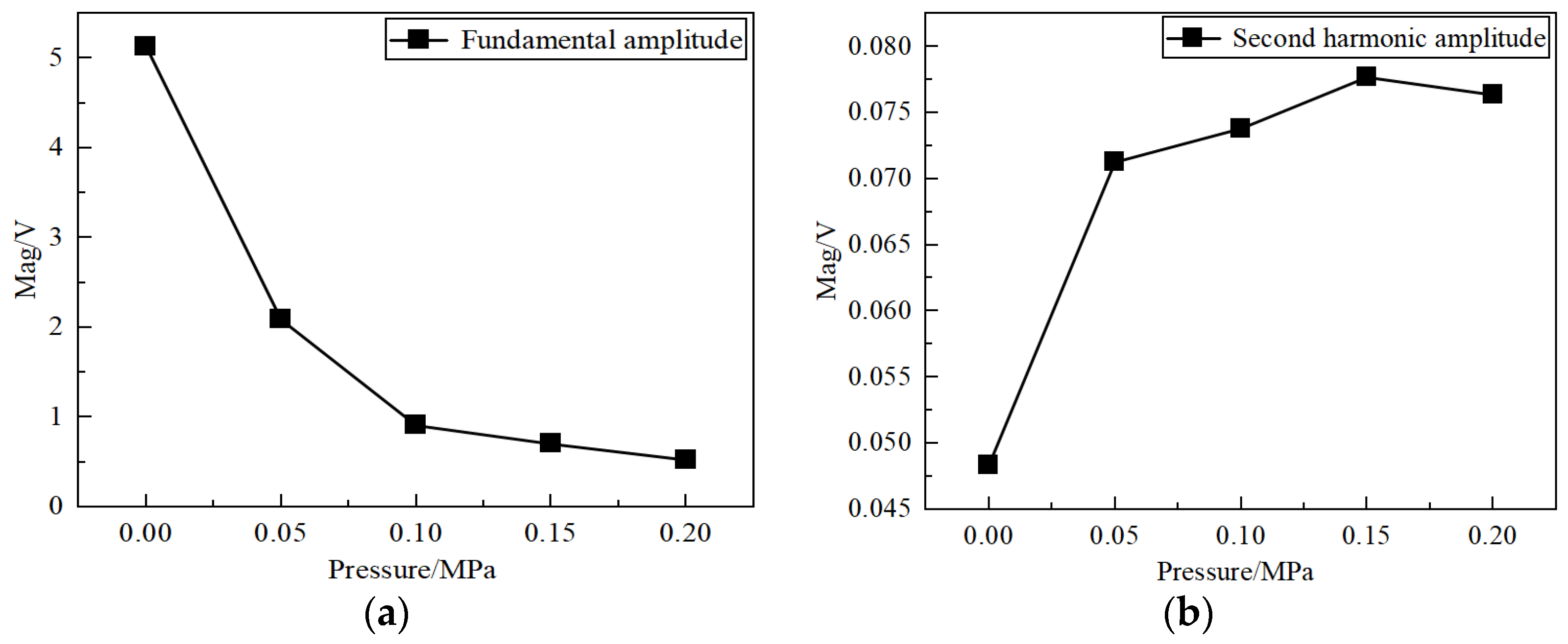 Applsci 13 05404 g014
