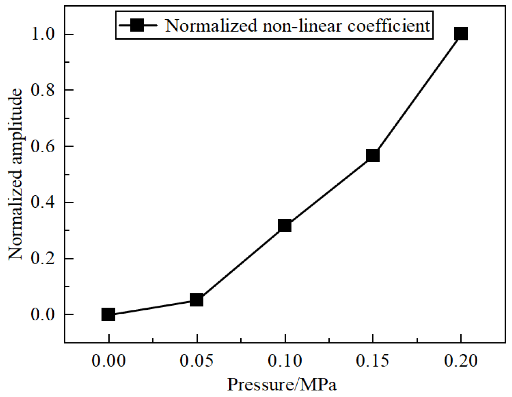 Applsci 13 05404 g015