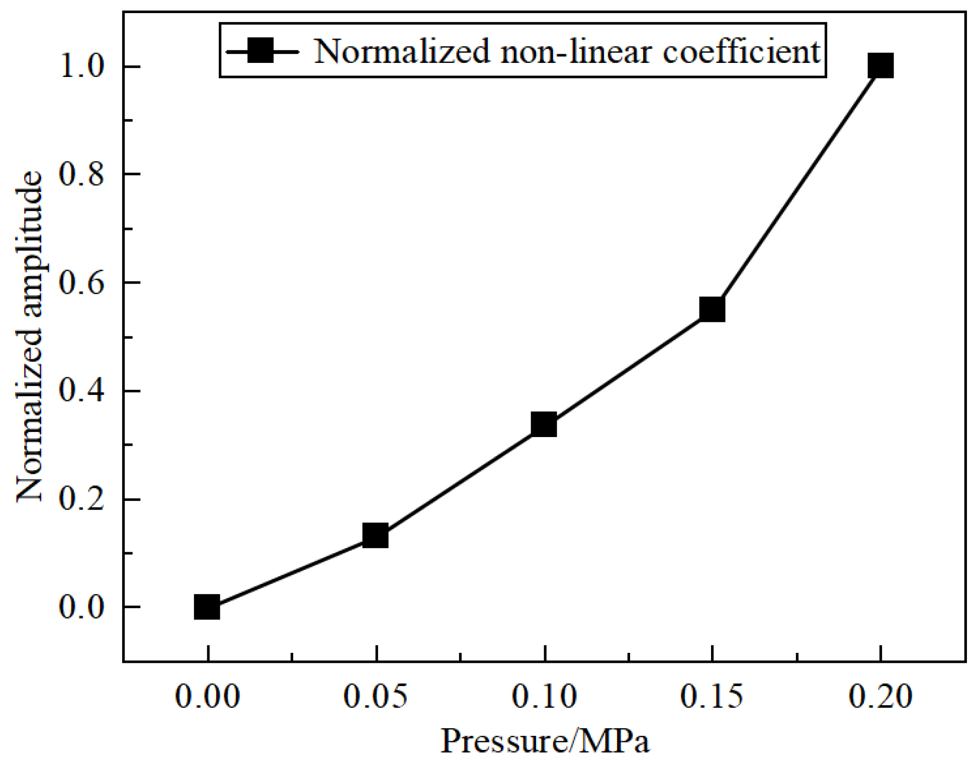 Applsci 13 05404 g016