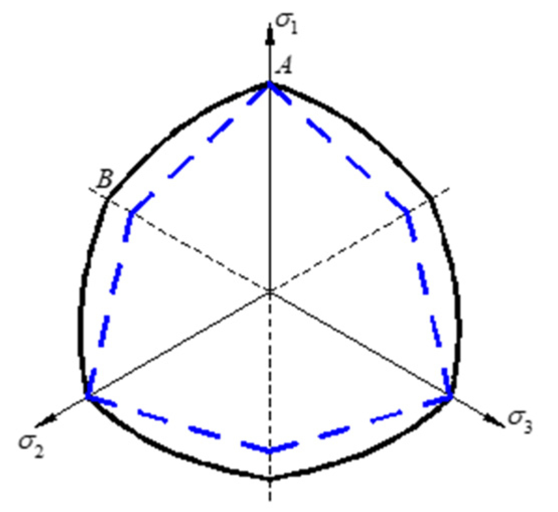 Applsci 13 05405 g003 Applsci 13 05405 g003