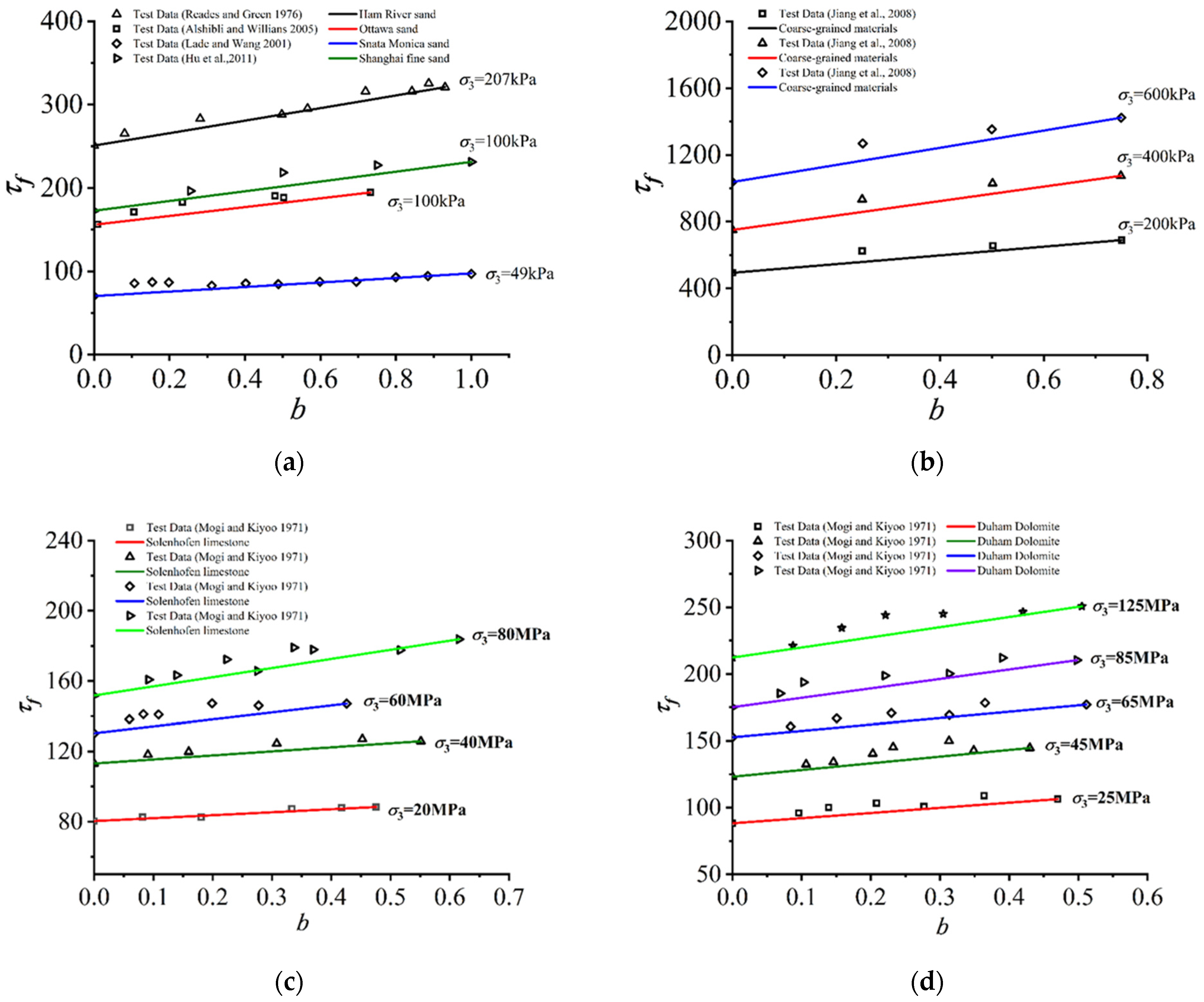 Applsci 13 05405 g005a Applsci 13 05405 g005a