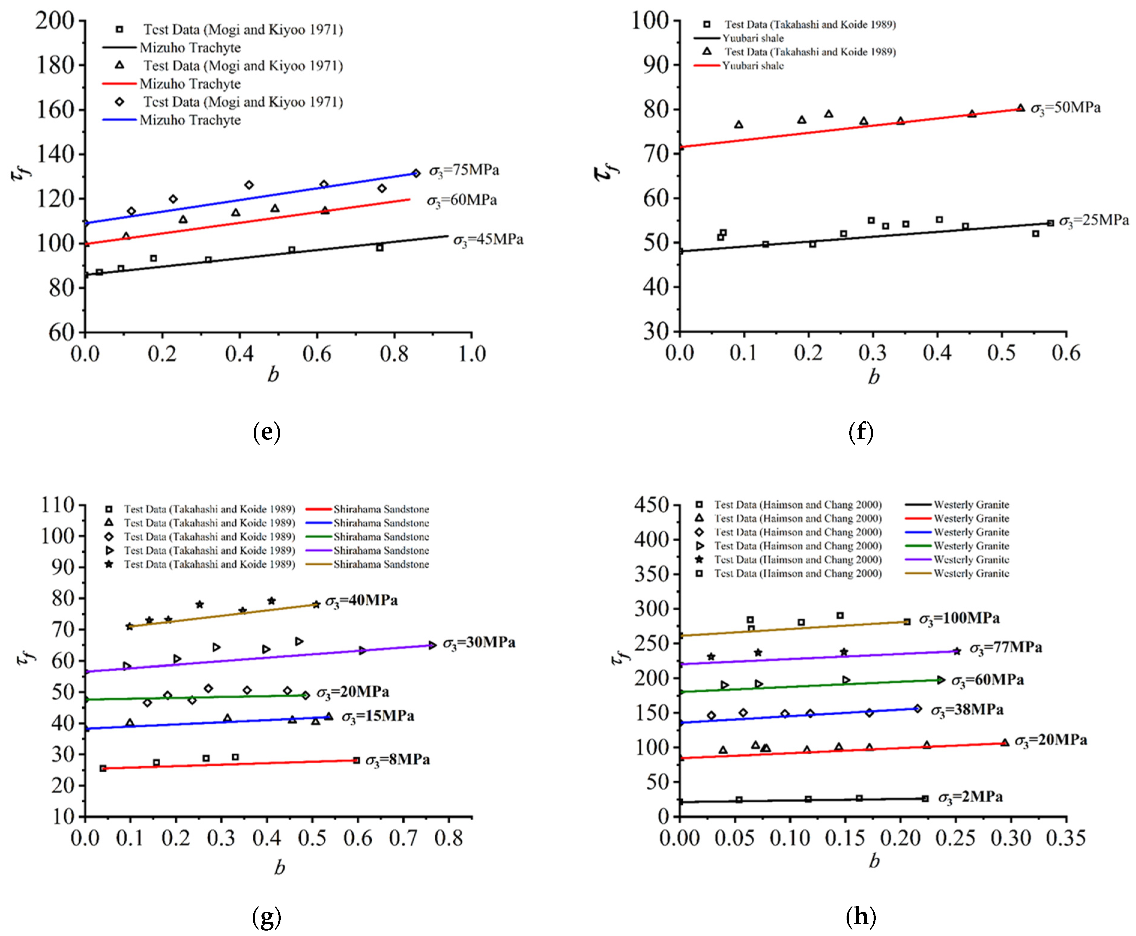 Applsci 13 05405 g005b Applsci 13 05405 g005b