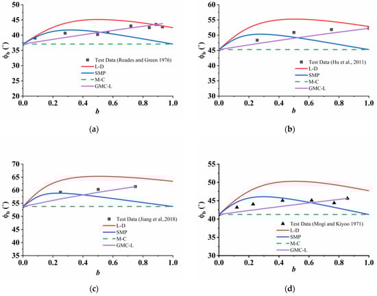 Applsci 13 05405 g007a