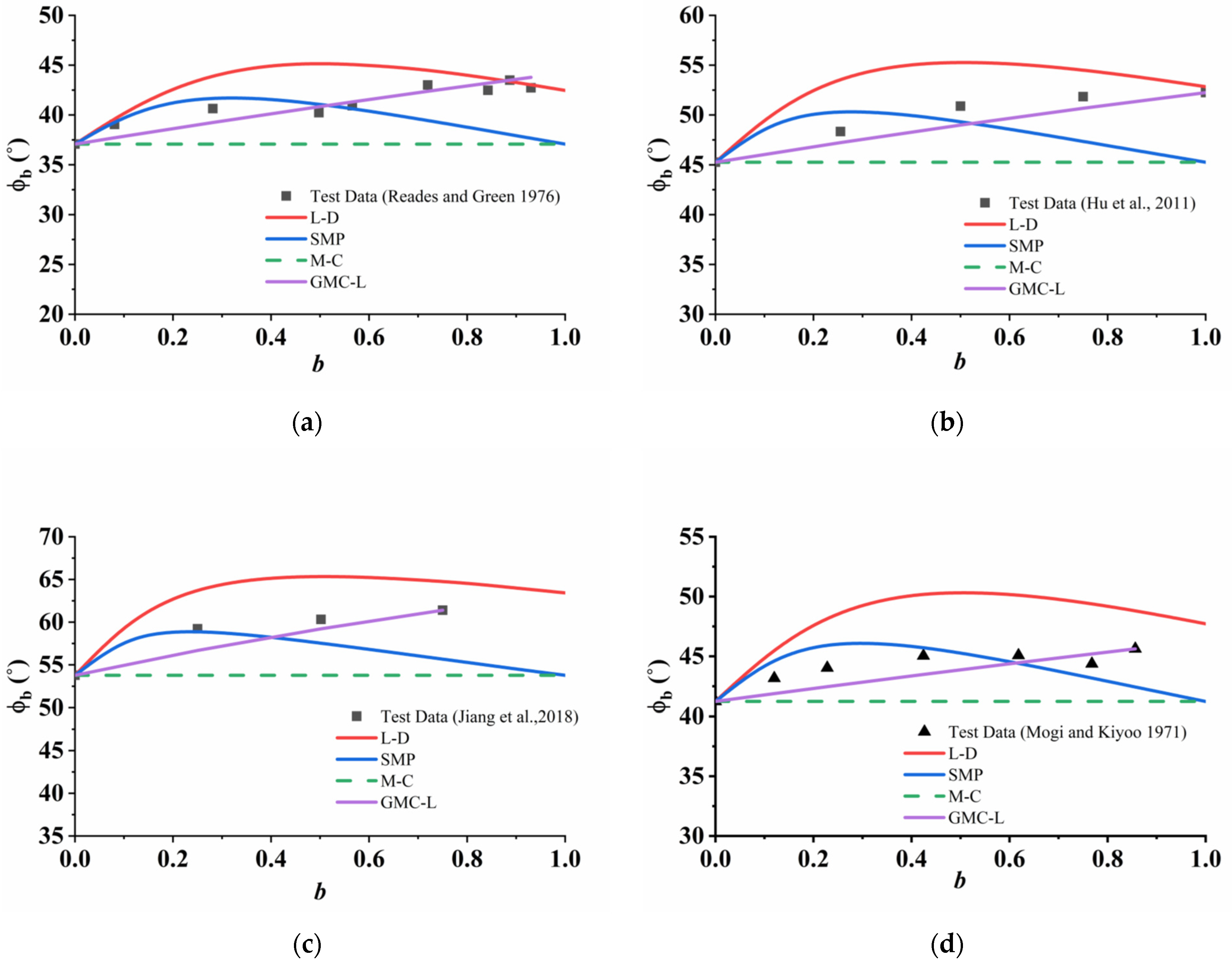 Applsci 13 05405 g007a Applsci 13 05405 g007a