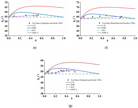 Applsci 13 05405 g007b