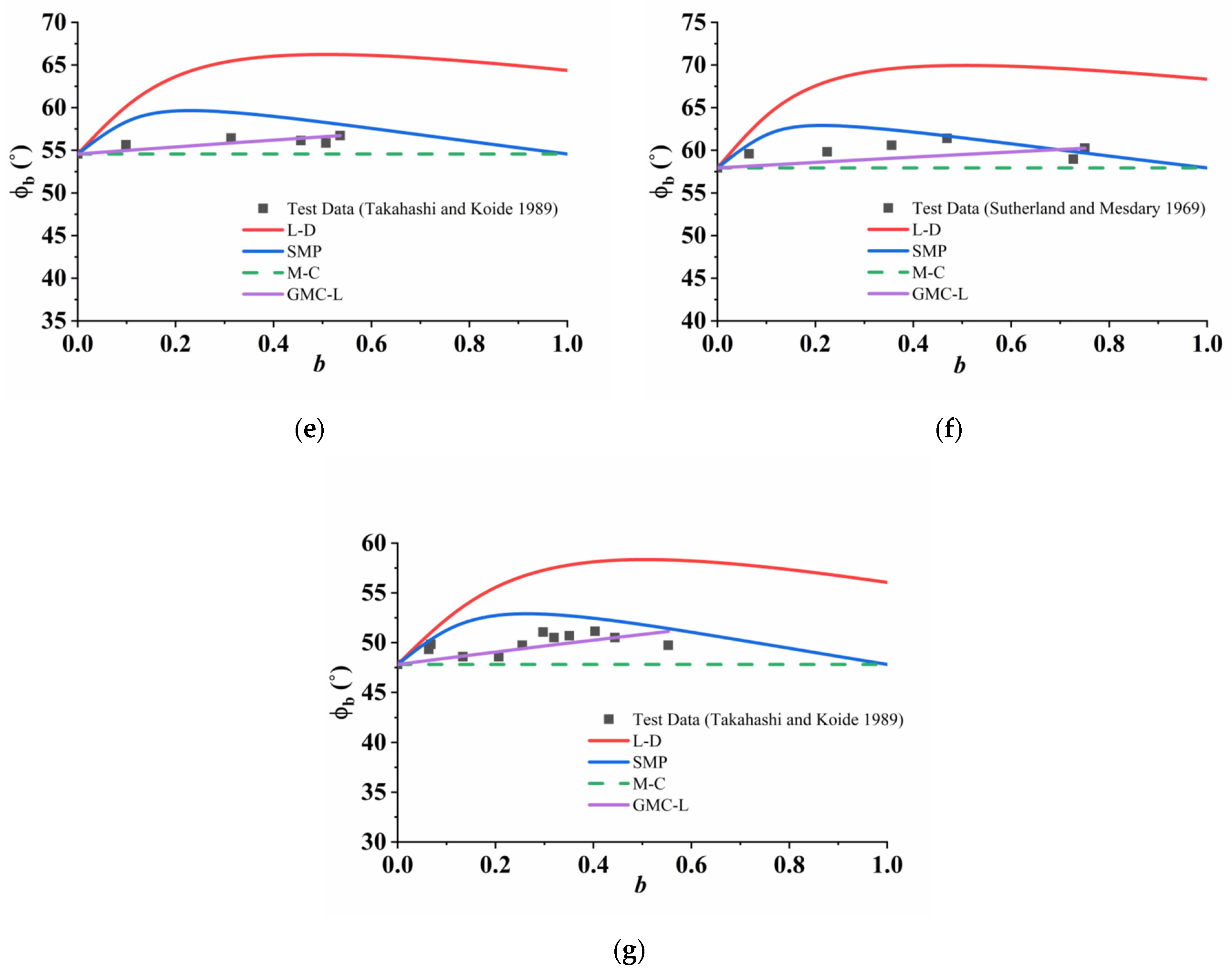 Applsci 13 05405 g007b Applsci 13 05405 g007b