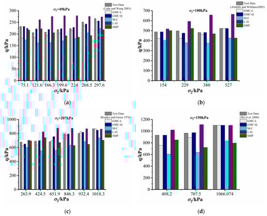 Applsci 13 05405 g012
